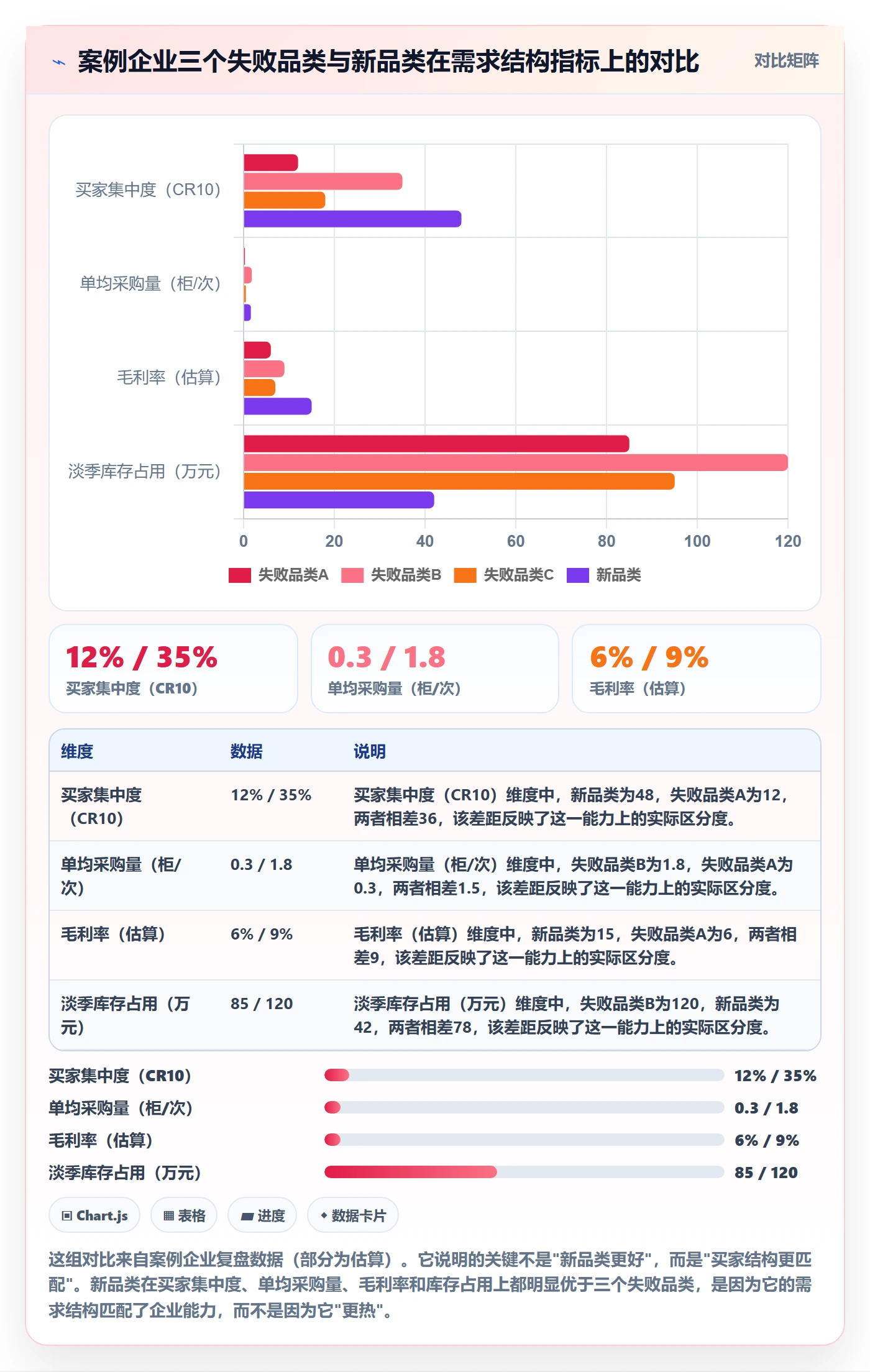 外贸数据分析平台怎么落地?从客户画像讲清选品策略