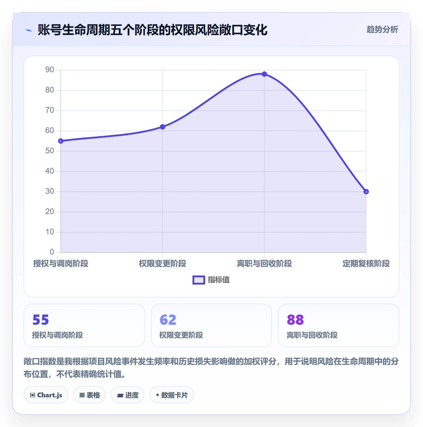 erp跨境电商合规管理：权限管理从哪里开始