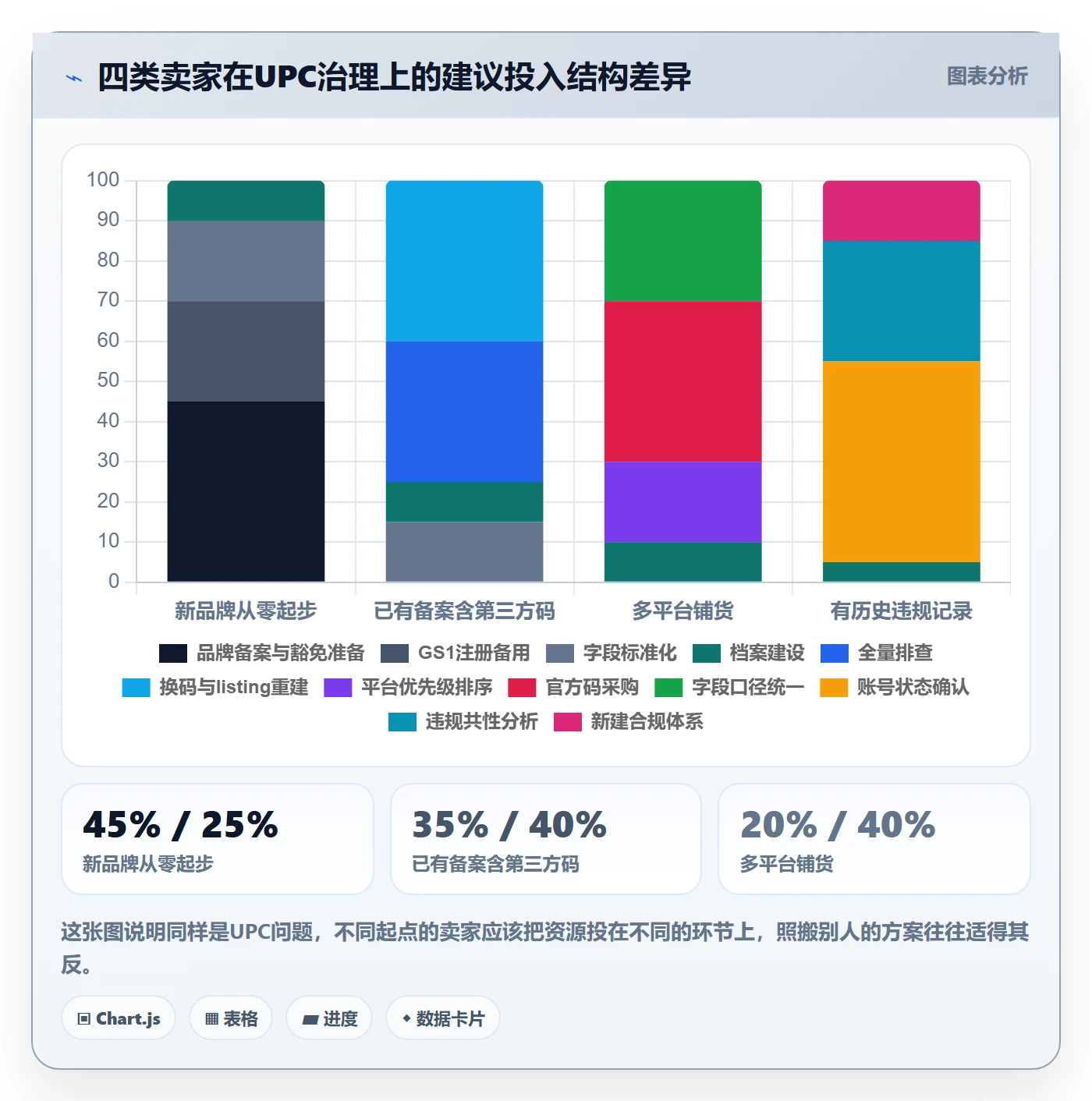 UPC码怎么优化？先从豁免申请的平台规则入手