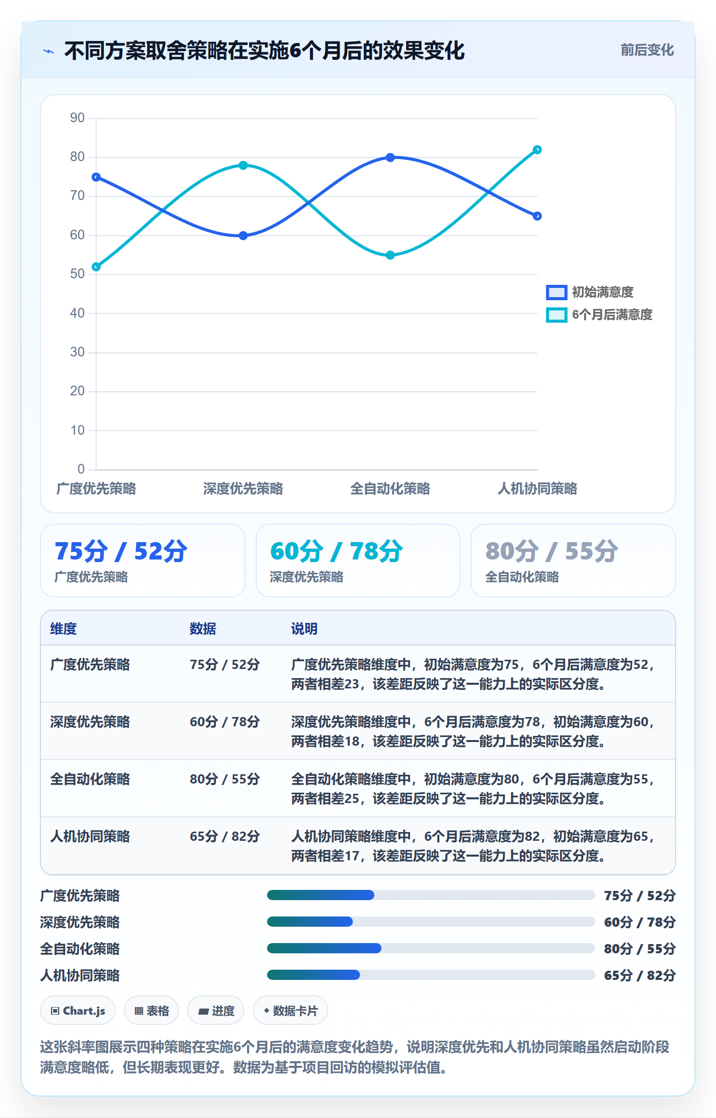 外贸数据分析平台方案设计：竞争对手场景的常见误区怎么做