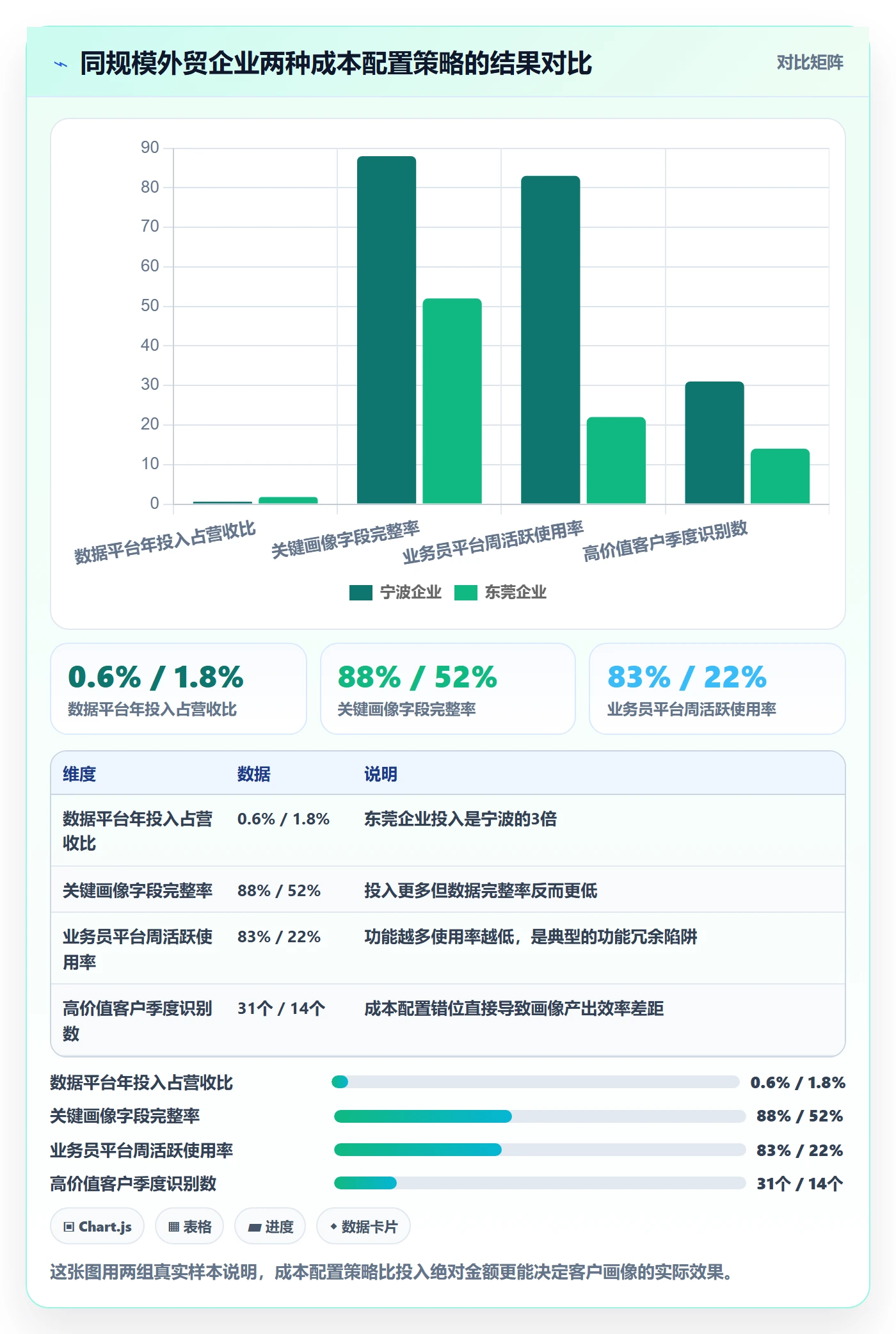 外贸数据分析平台工作指南：用成本控制解决客户画像问题
