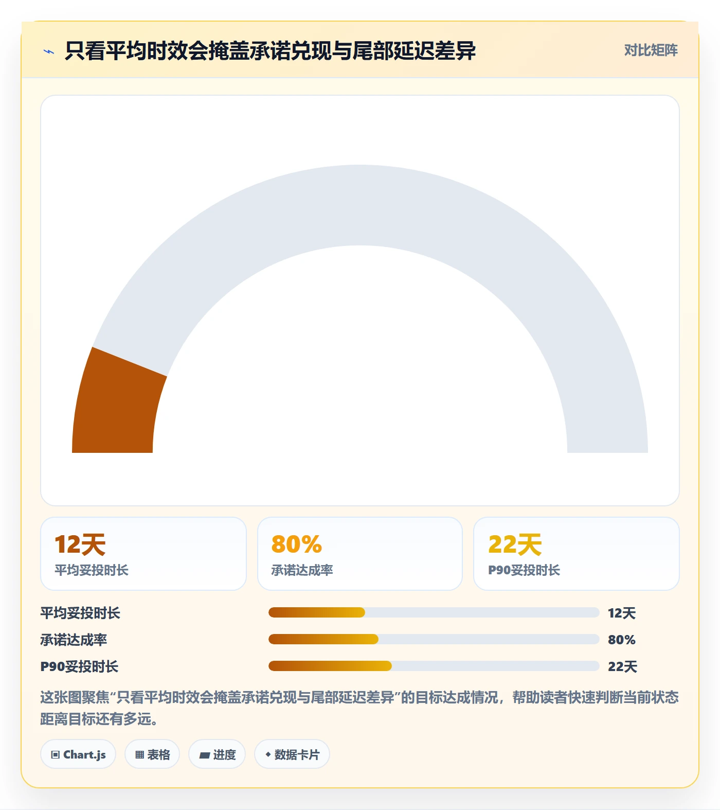跨境电商问题诊断：跨境物流如何用案例拆解改进