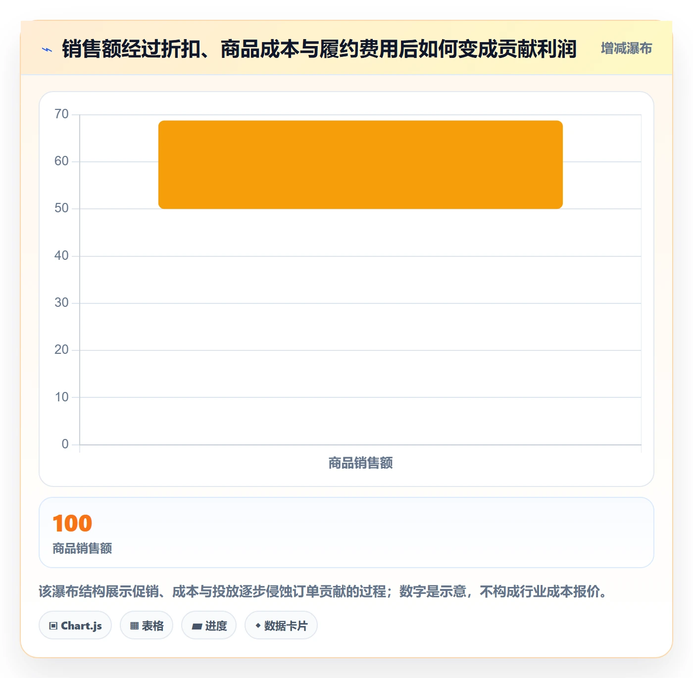 跨境电商怎么优化？先从品牌增长的旺季准备入手