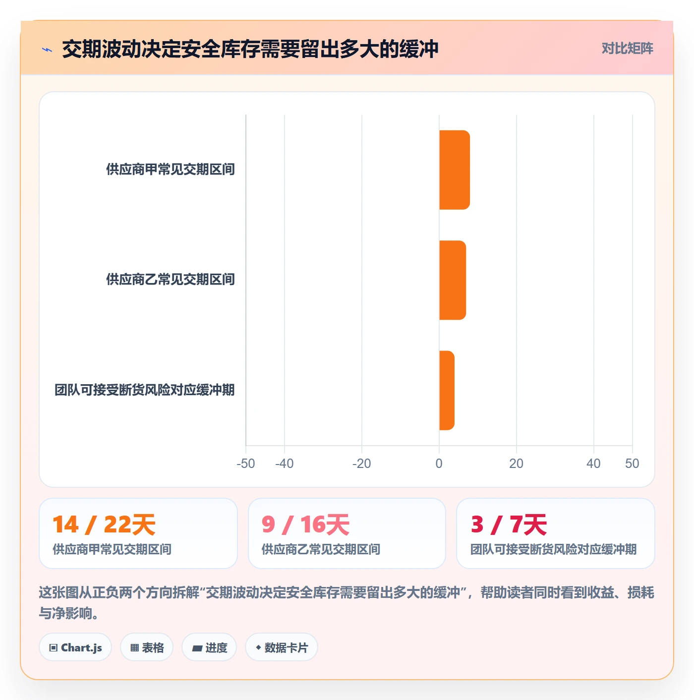 temu实战复盘：从选品定价验证供应链协同效果