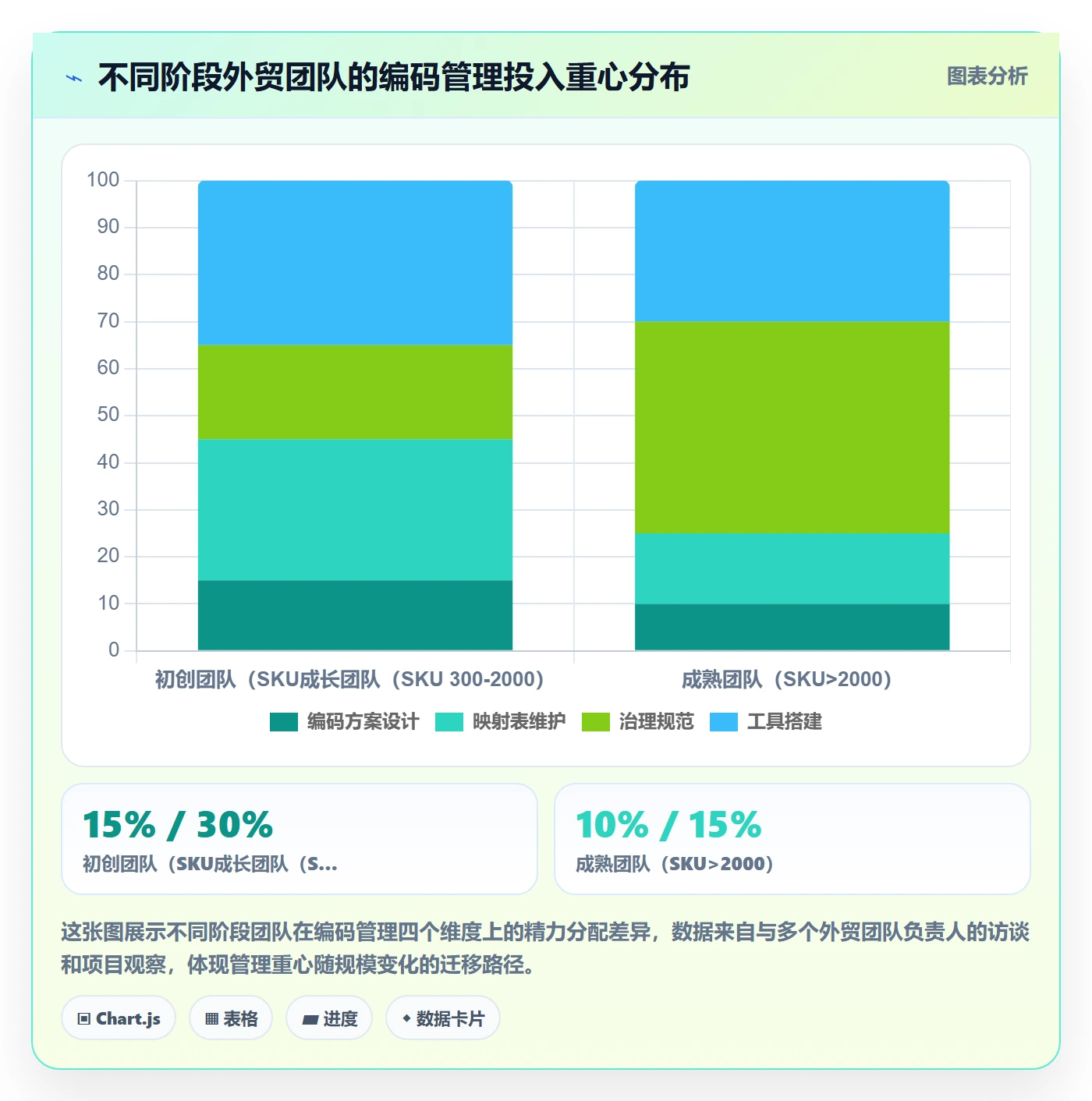 外贸数据分析平台从0到1：商品编码的流程设计与操作要点