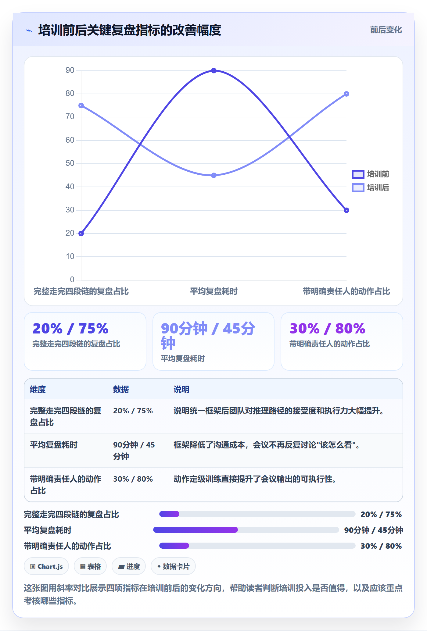 商品分析怎么用？销量趋势场景下的团队培训拆解