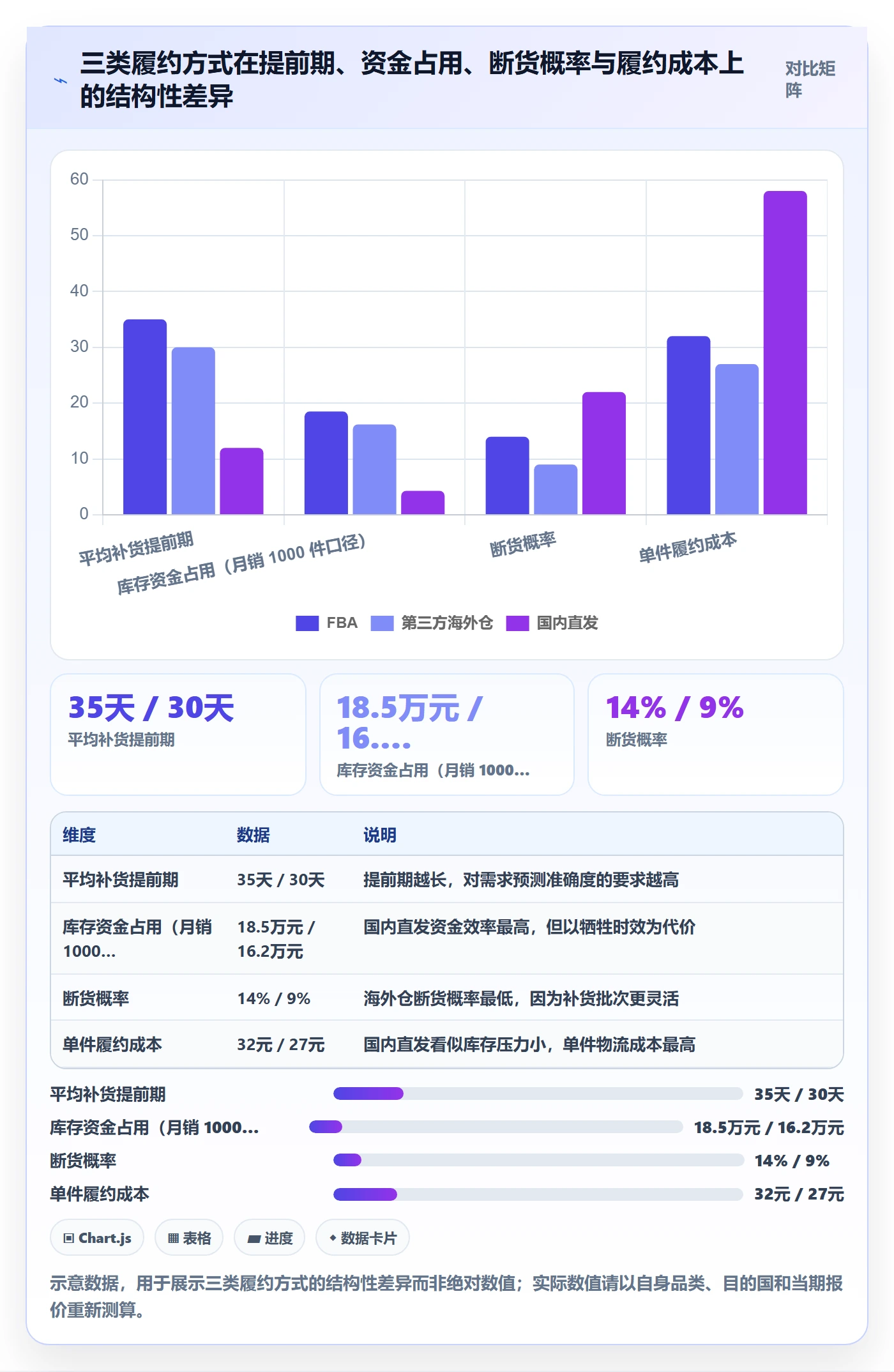 erp跨境电商基础课：库存管理相关的跨境物流一次讲透