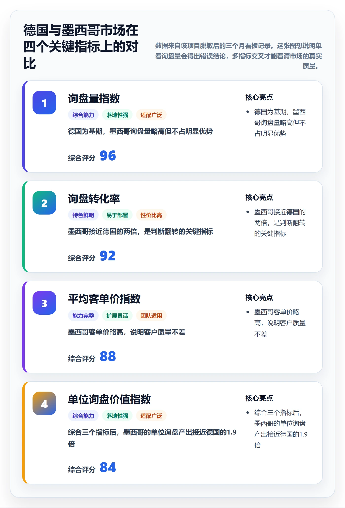 外贸数据分析平台自动化方案：市场趋势从哪里开始