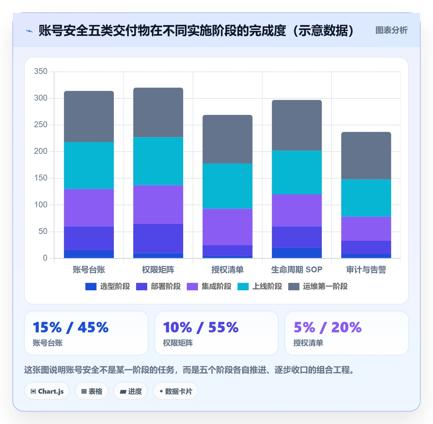 erp跨境电商应用思路：围绕系统实施拆解账号安全