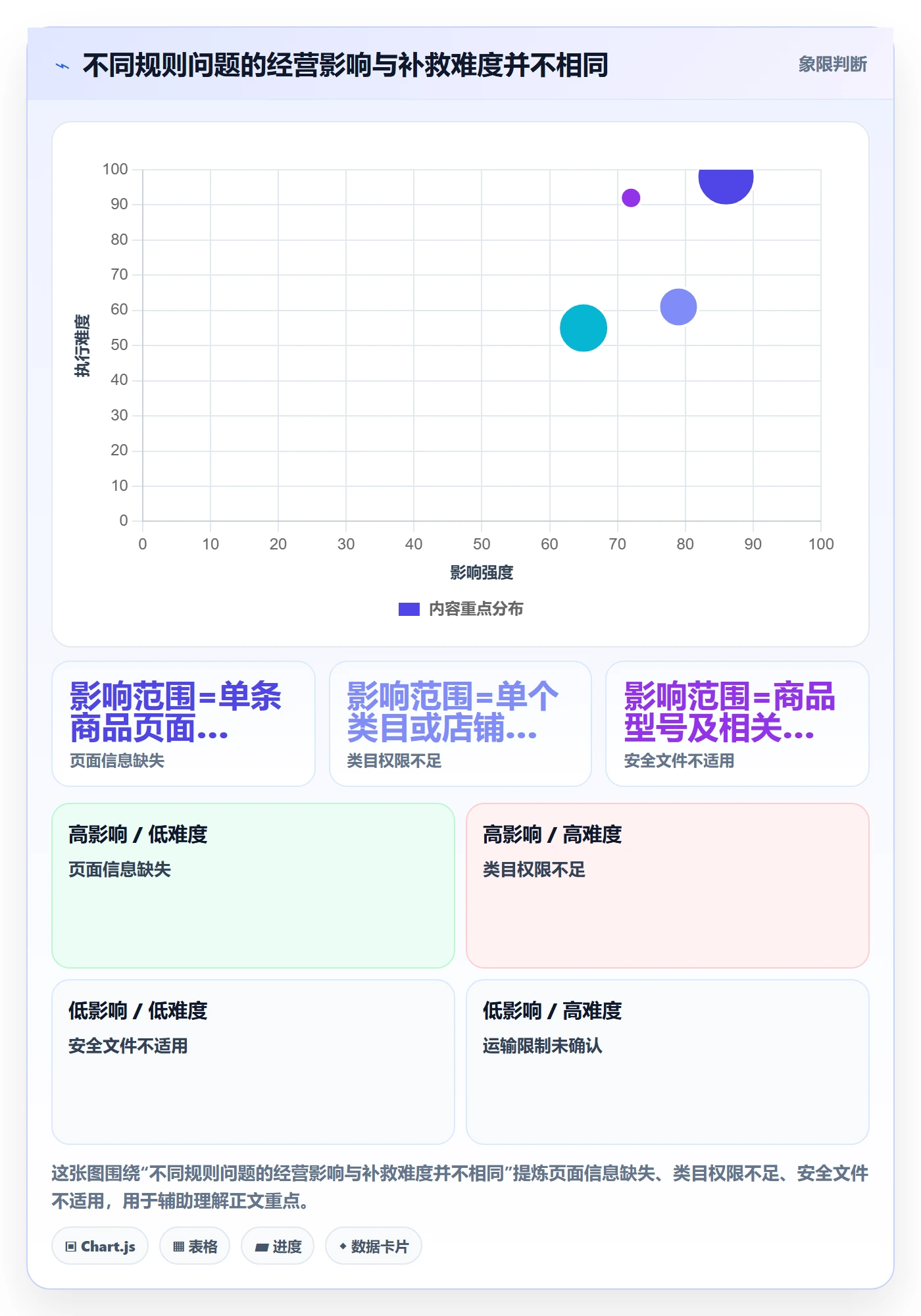 跨境电商避坑指南：平台规则环节的选品策略要注意什么