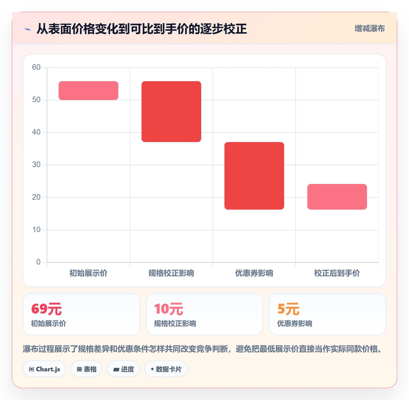 电商数据查询网站运营框架：把竞品数据纳入风险排查