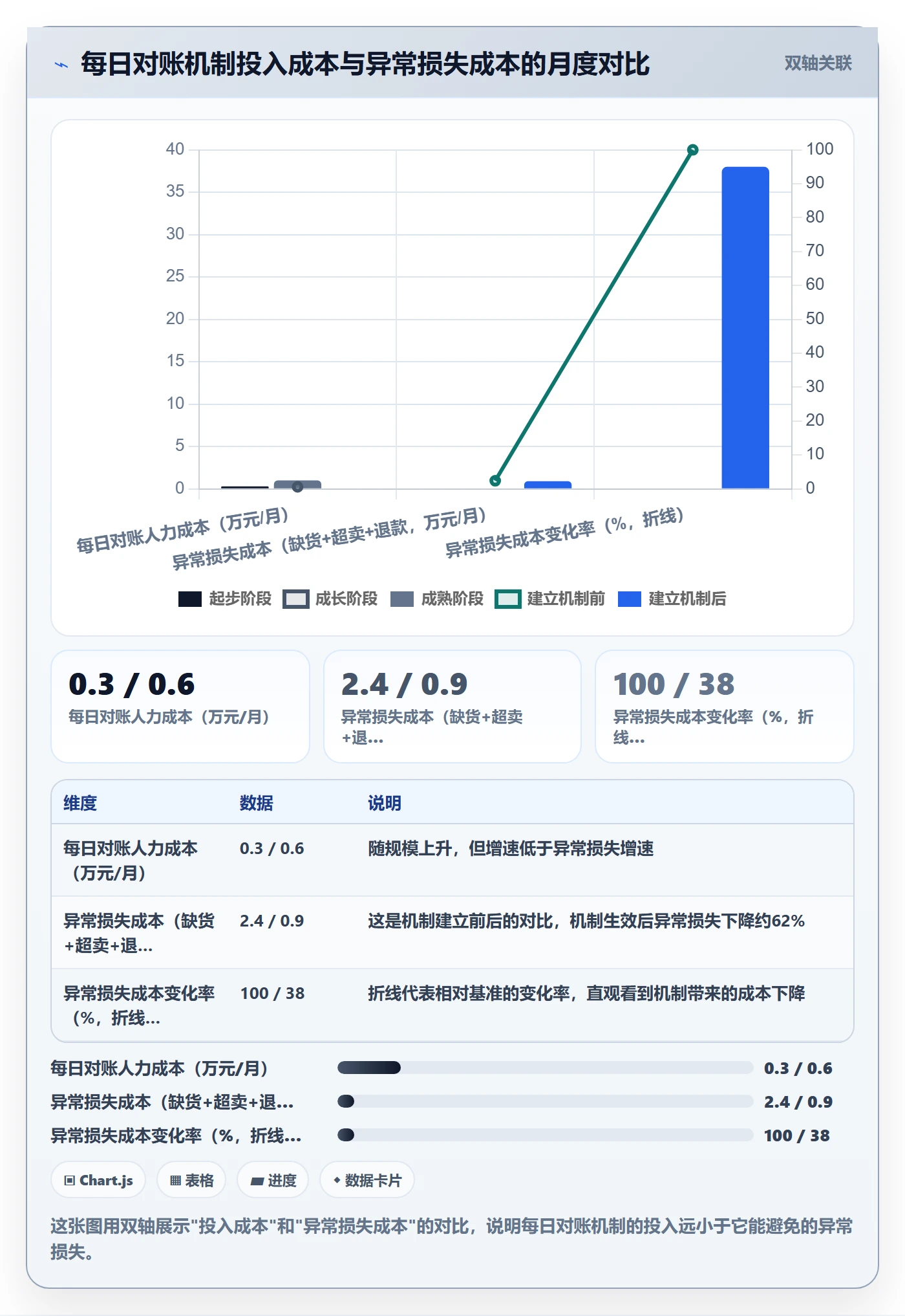 跨境电商一站式服务怎么优化？先从仓储物流的日常管理入手