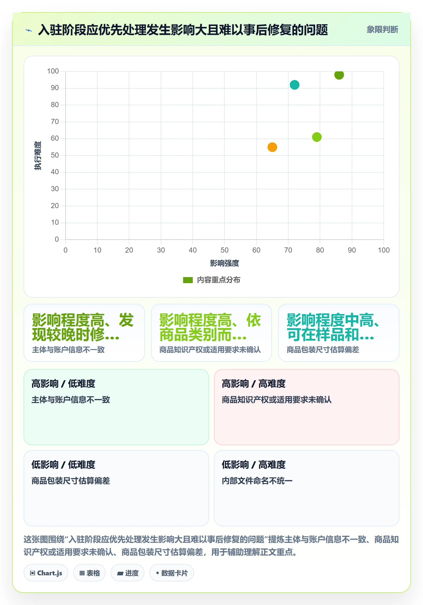 temu工作指南：用标准化管理解决平台入驻问题