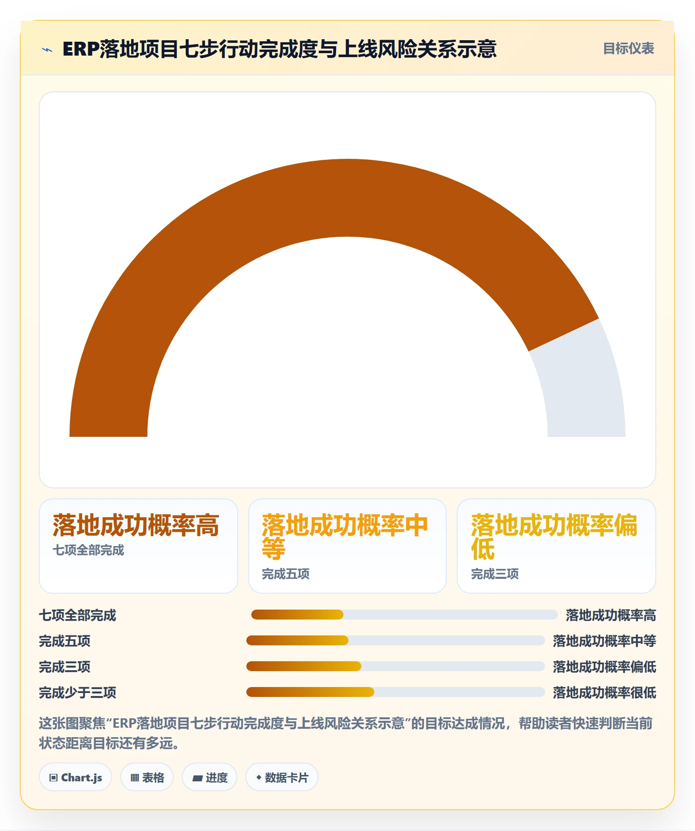 erp跨境电商怎么落地？从订单同步讲清跨境物流