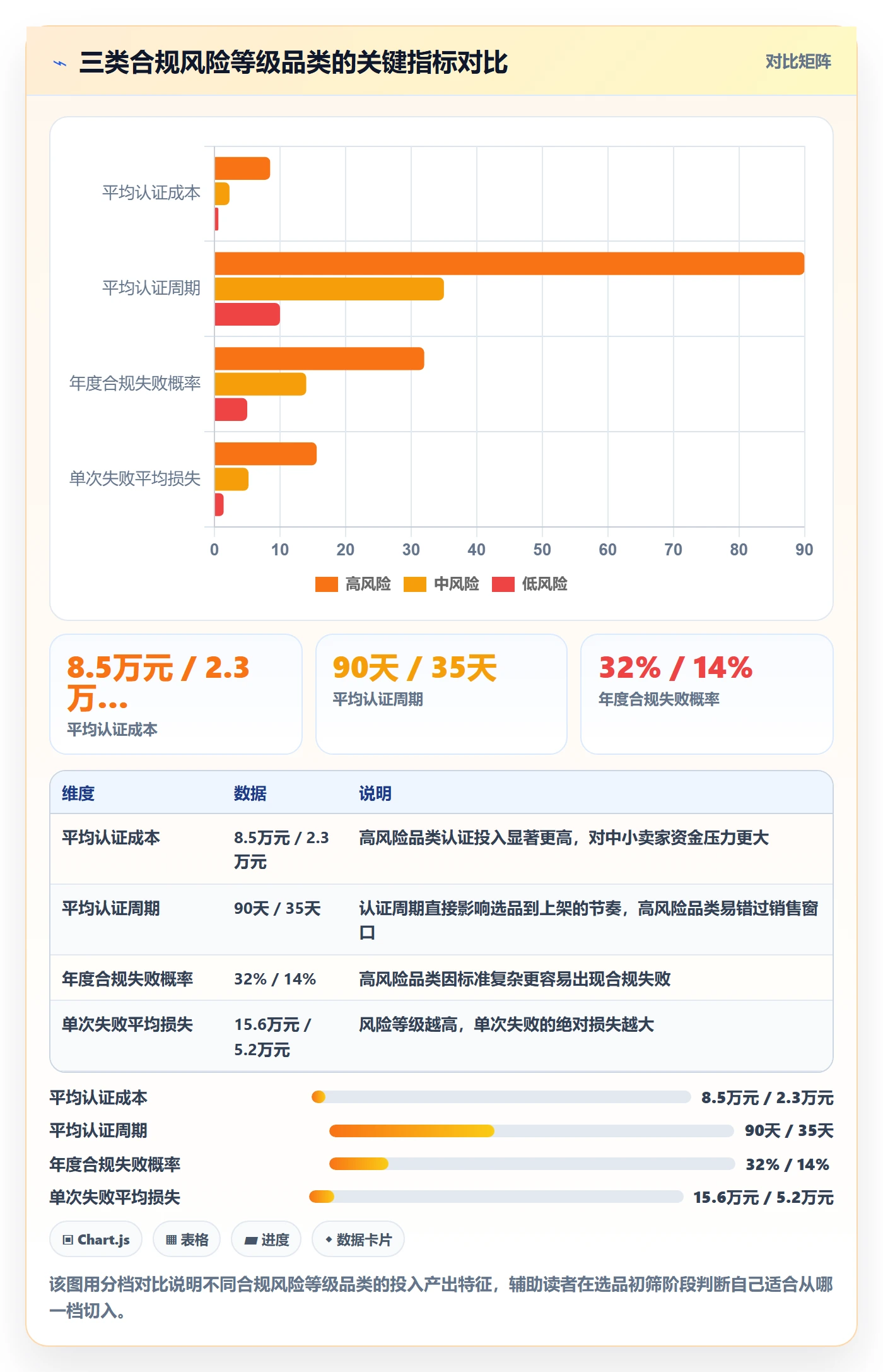 跨境电商一站式服务工作指南：用合规管理解决选品采购问题