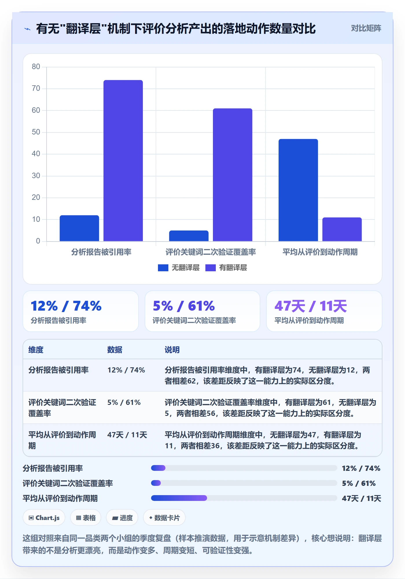 商品分析改造重点：从用户评价推进落地案例
