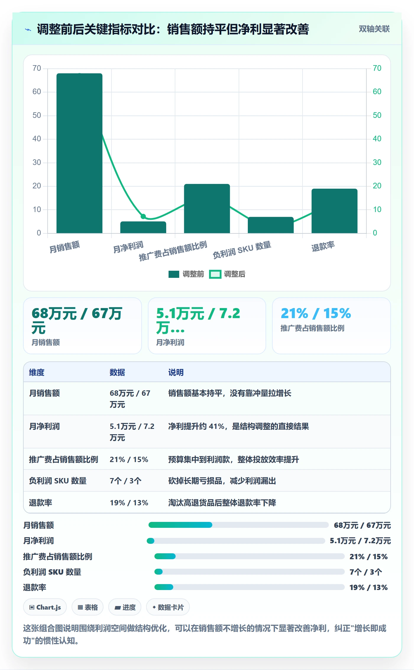 商品分析实用方法:围绕利润空间建立中小商家
