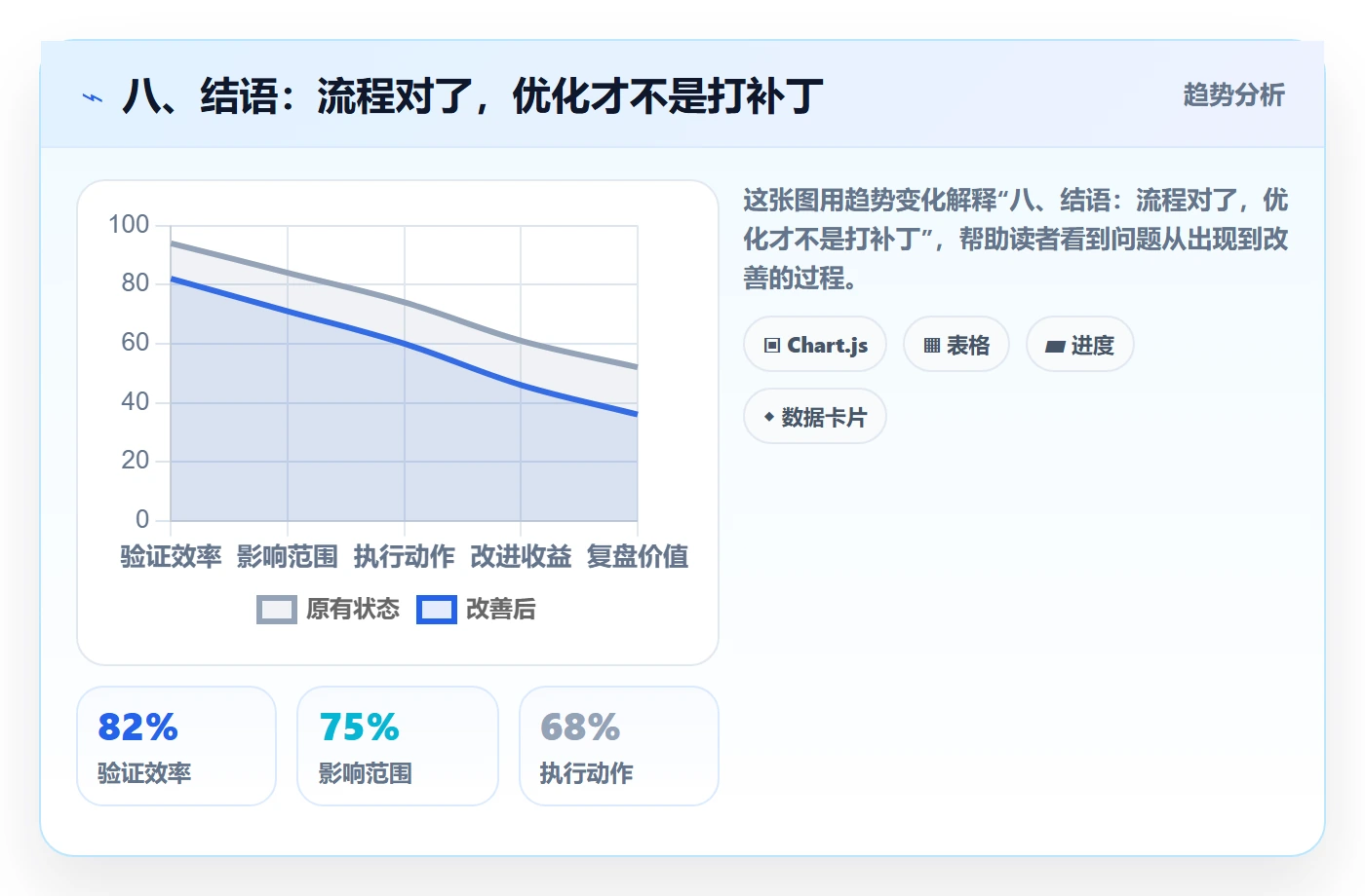 八、结语：流程对了，优化才不是打补丁