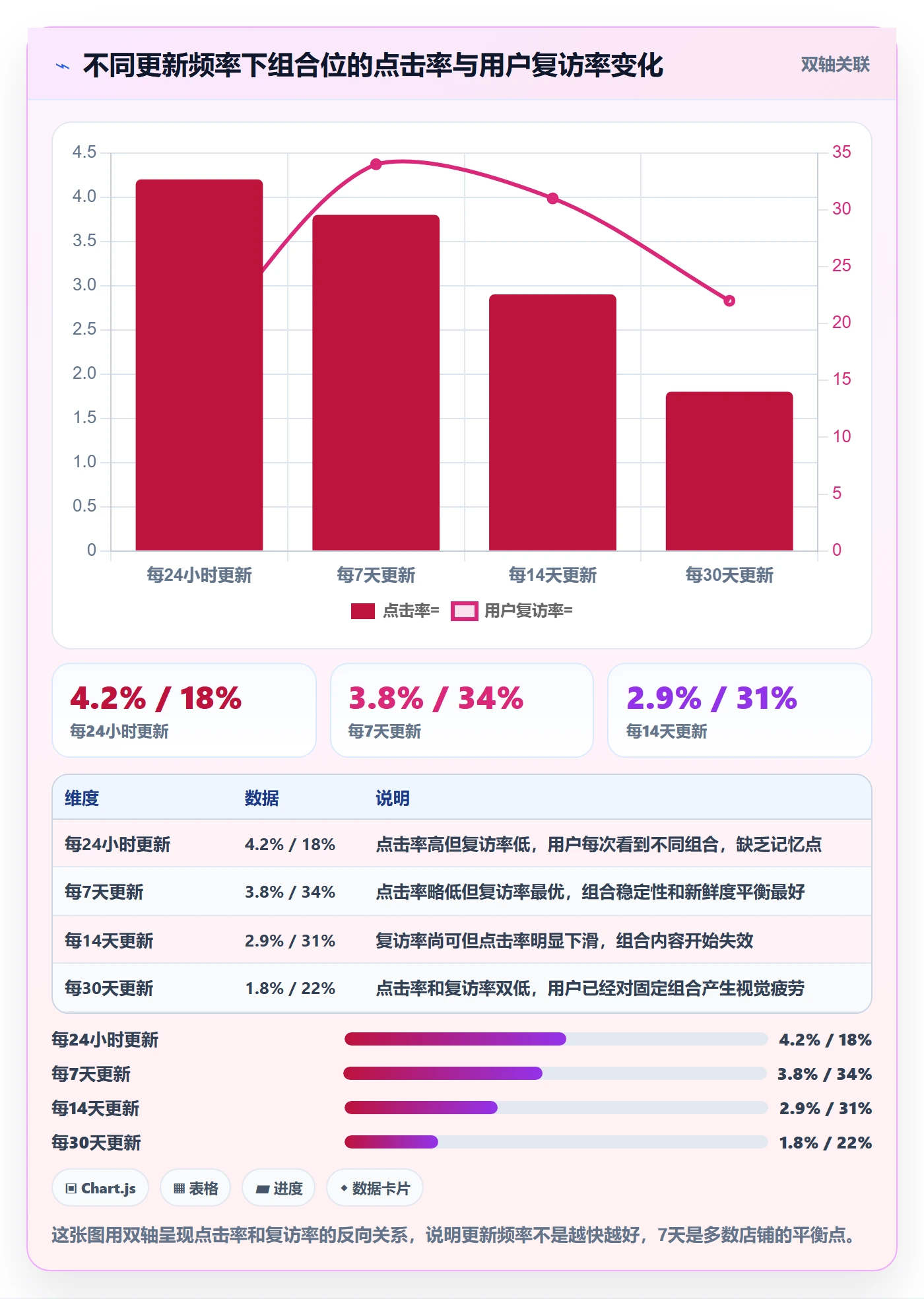 商品分析配置指南：组合优化需要哪些实操教程设置