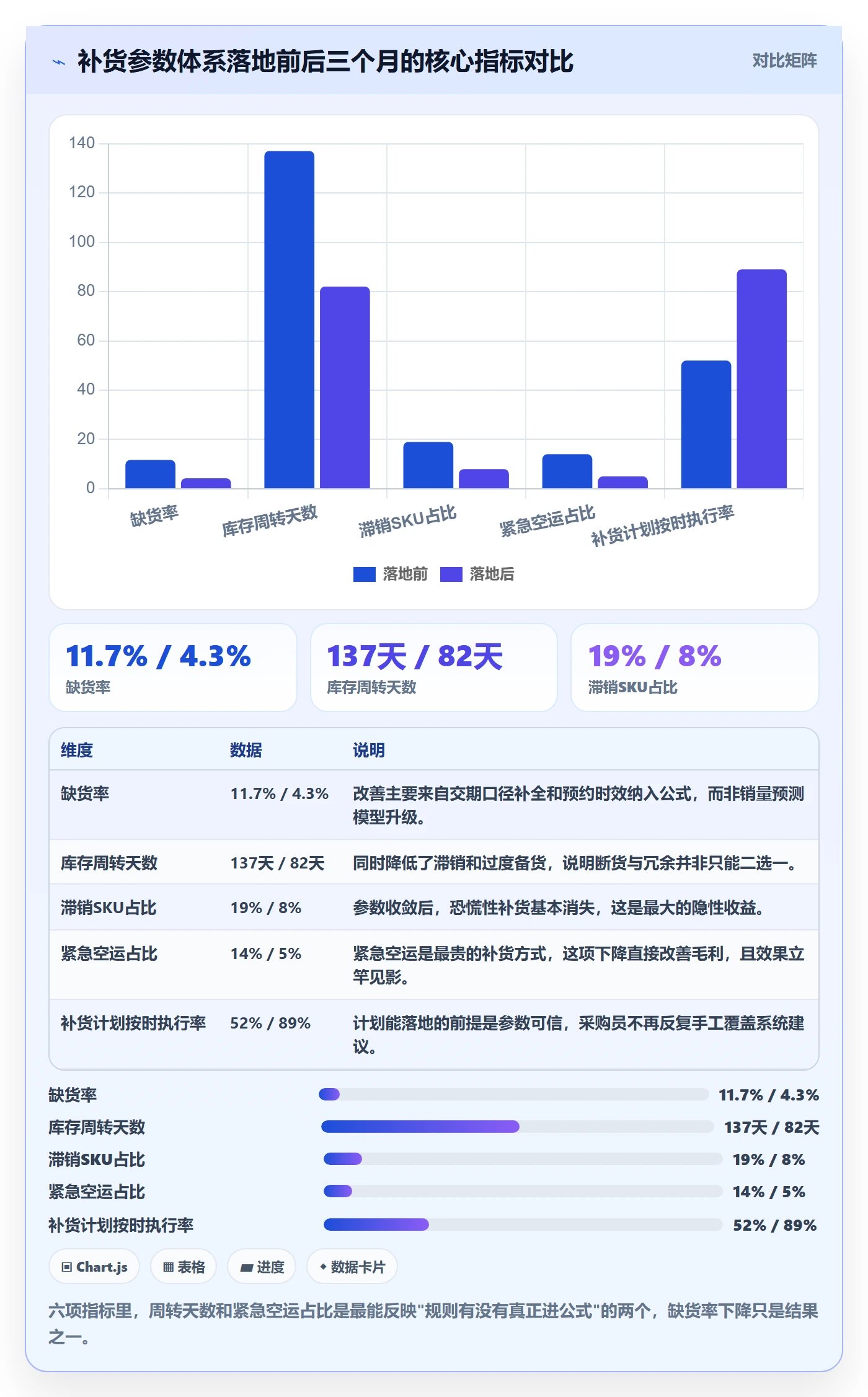 erp跨境电商使用技巧：采购补货对应的平台规则方法
