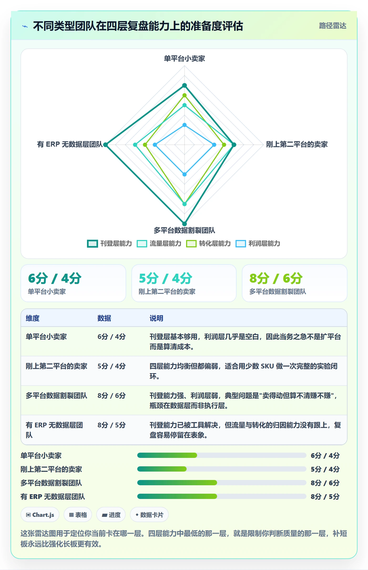 erp跨境电商实战复盘：从多平台刊登验证本地化运营效果