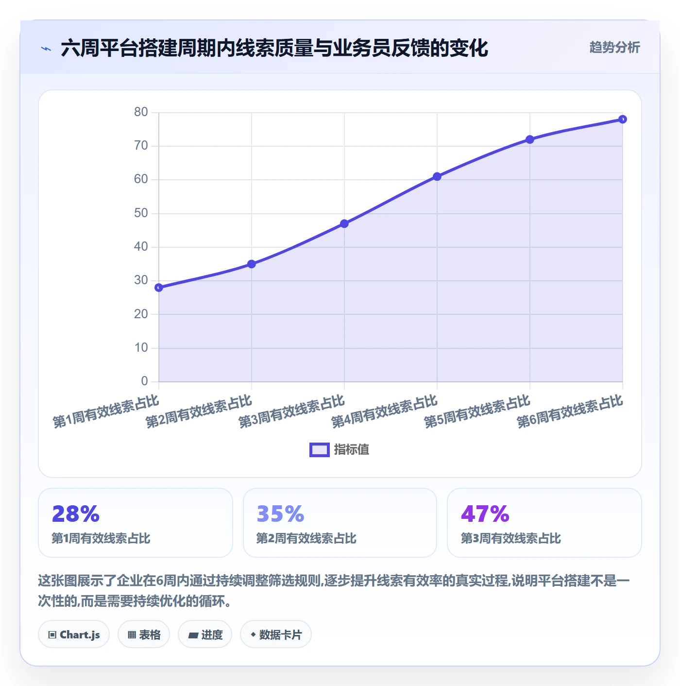 外贸数据分析平台规划方法：海关数据与落地案例如何衔接