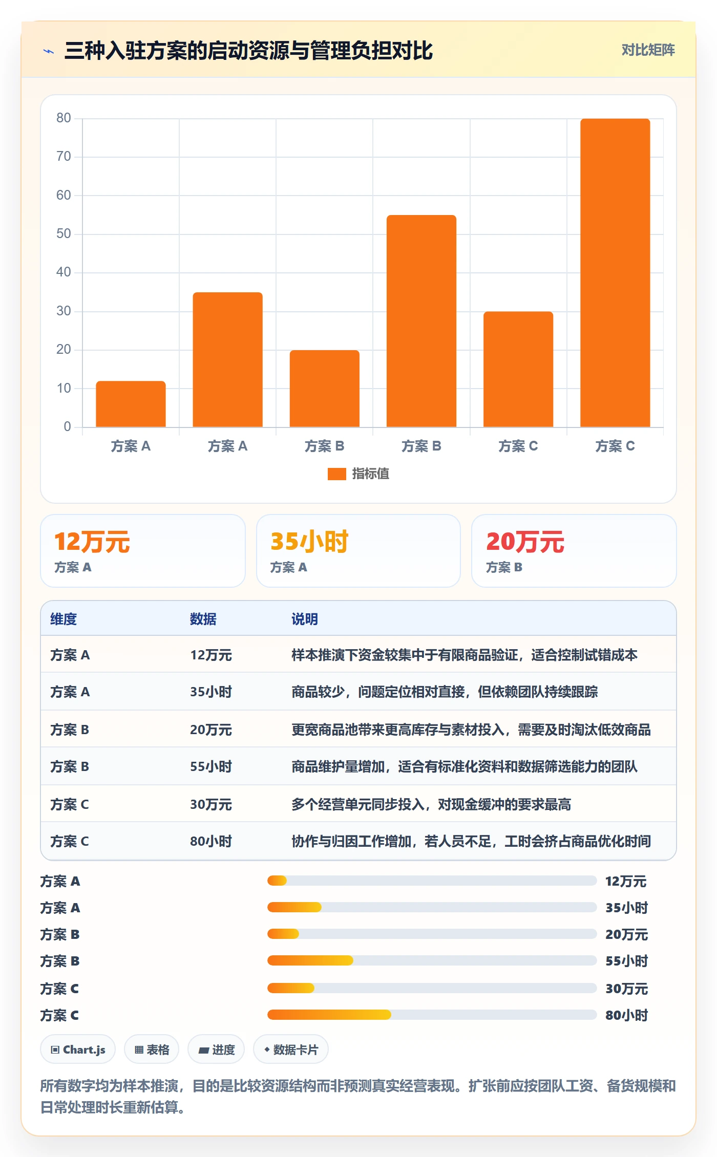 temu决策指南：用店群管理判断平台入驻方案