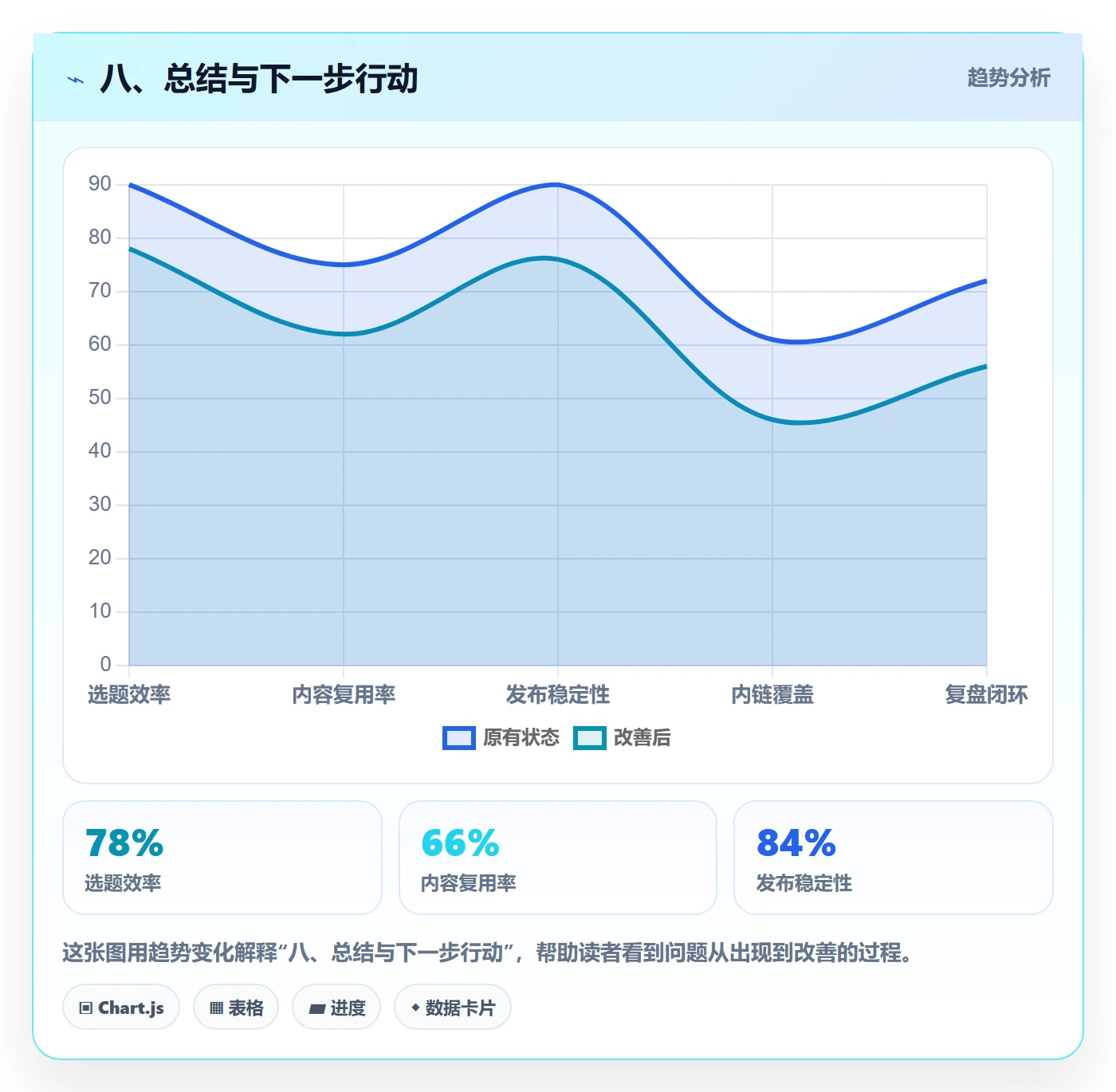 八、总结与下一步行动
