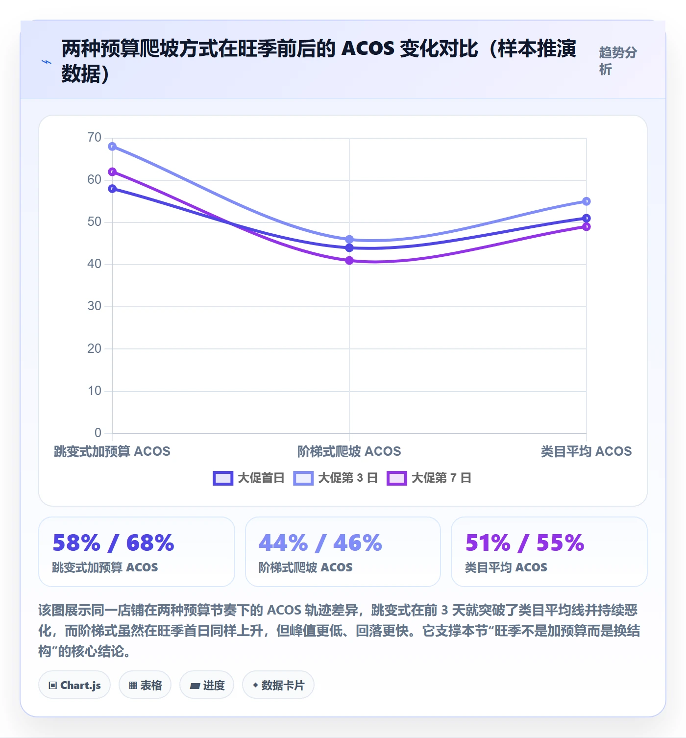 跨境电商运营避坑指南：广告投放环节的旺季准备要注意什么