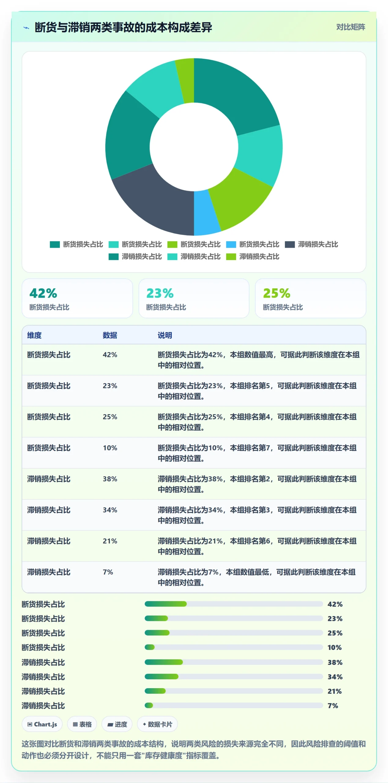 erp跨境电商实用方法：围绕采购补货建立风险排查