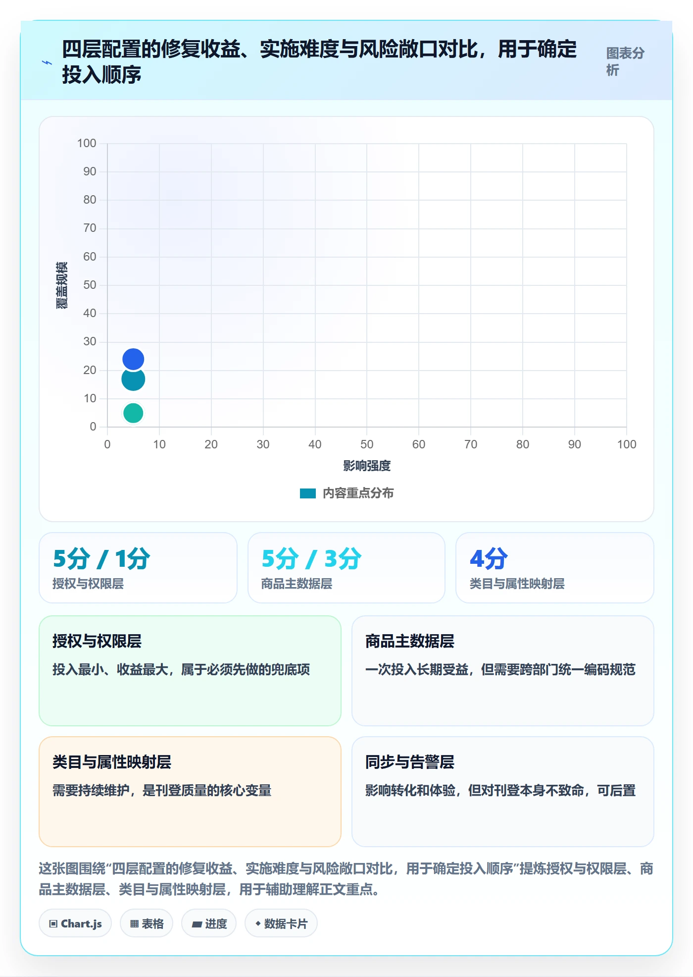 erp跨境电商配置指南：多平台刊登需要哪些精细化运营设置