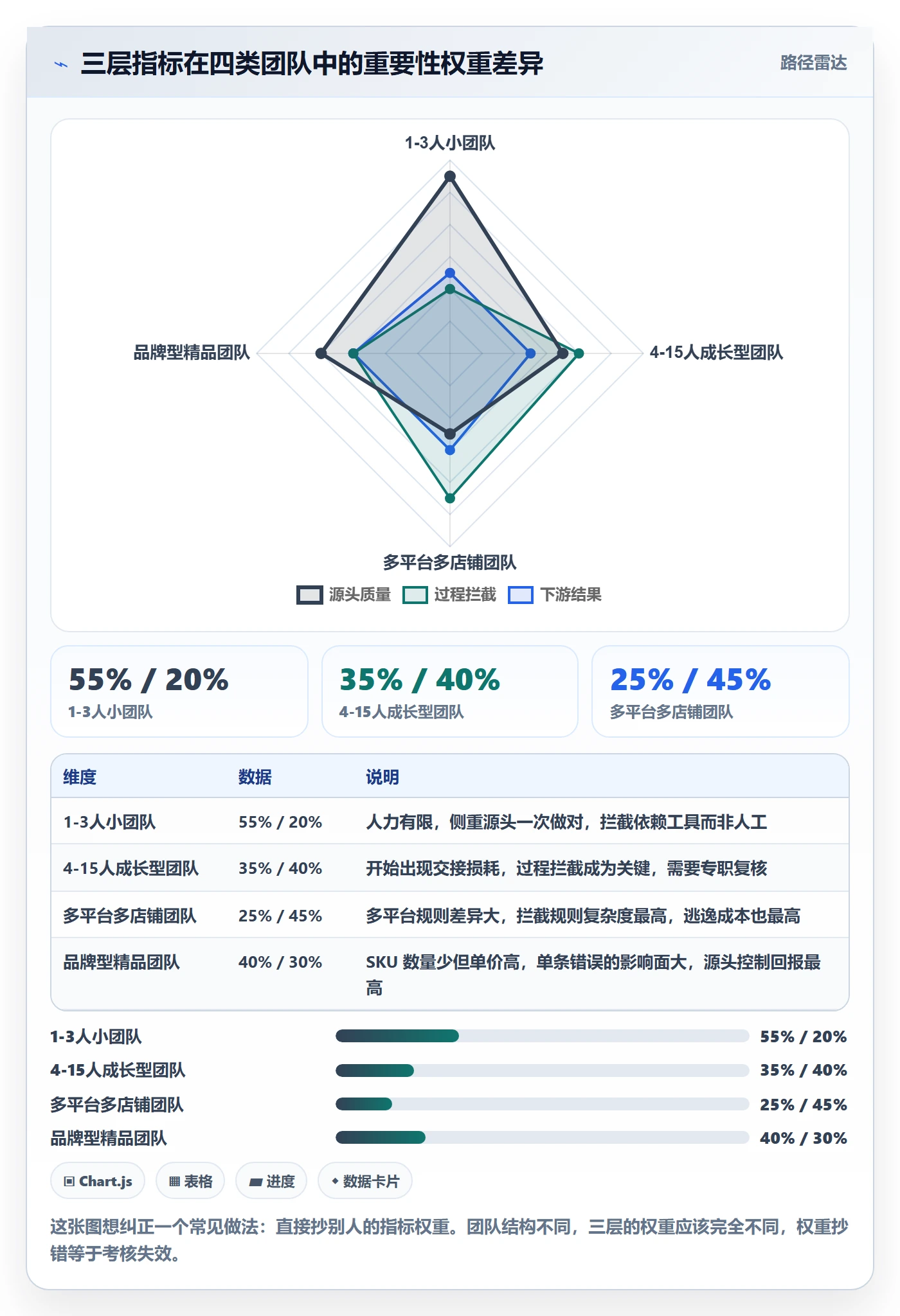 UPC码实践指南：编码规范的绩效考核怎样更有效