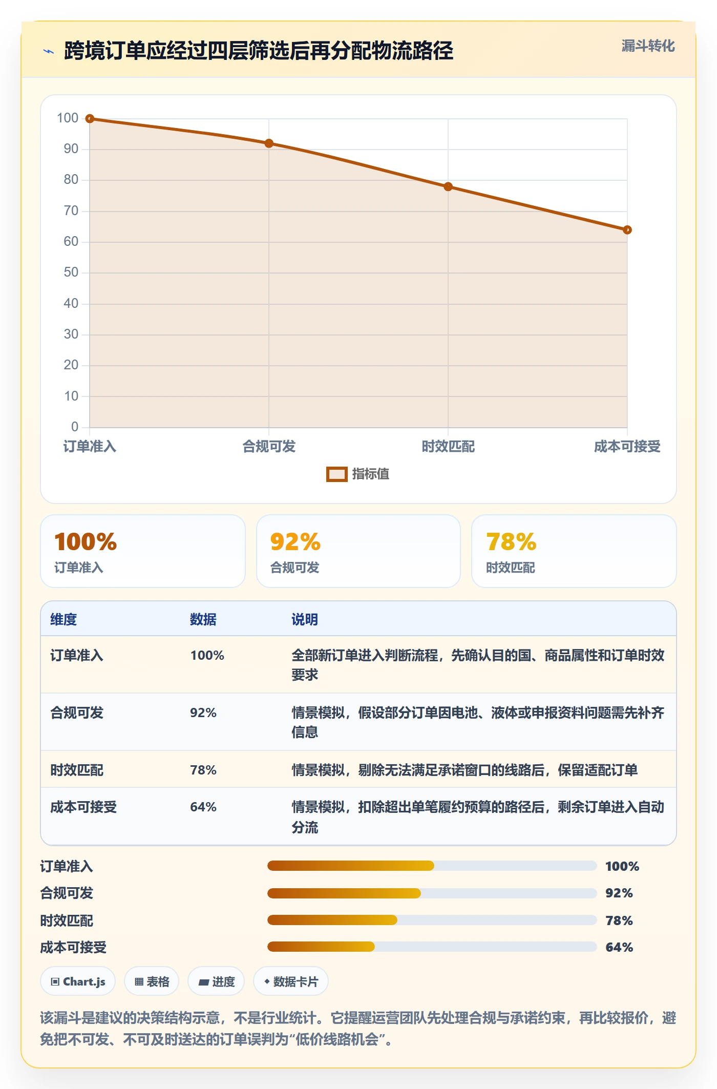 跨境电商场景解析：跨境物流中的进阶玩法怎么处理