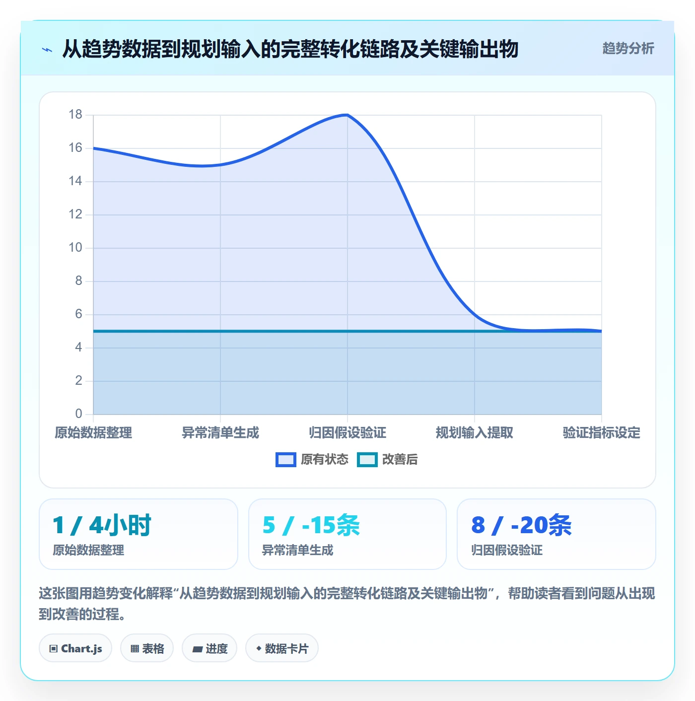 商品分析规划方法：销量趋势与季度复盘如何衔接