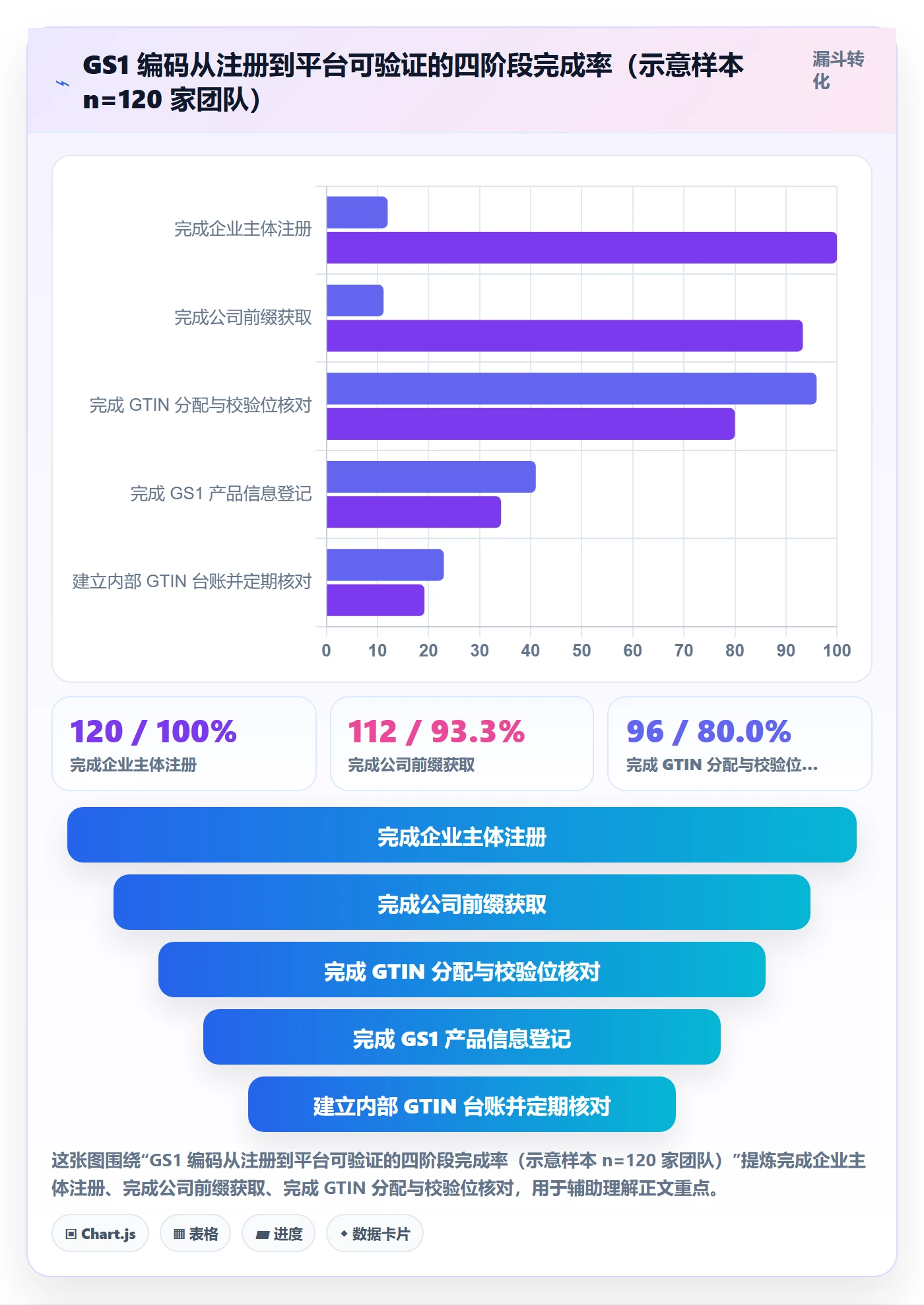 UPC码团队培训：GS1注册从哪里开始