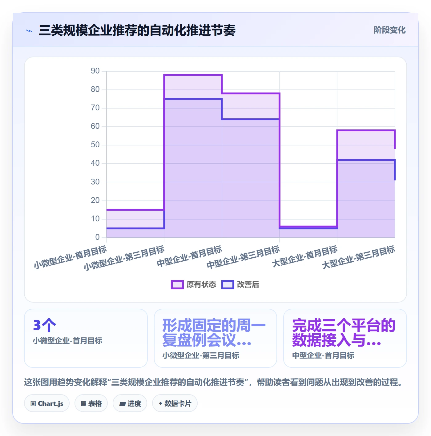 外贸数据分析平台自动化方案：市场趋势从哪里开始