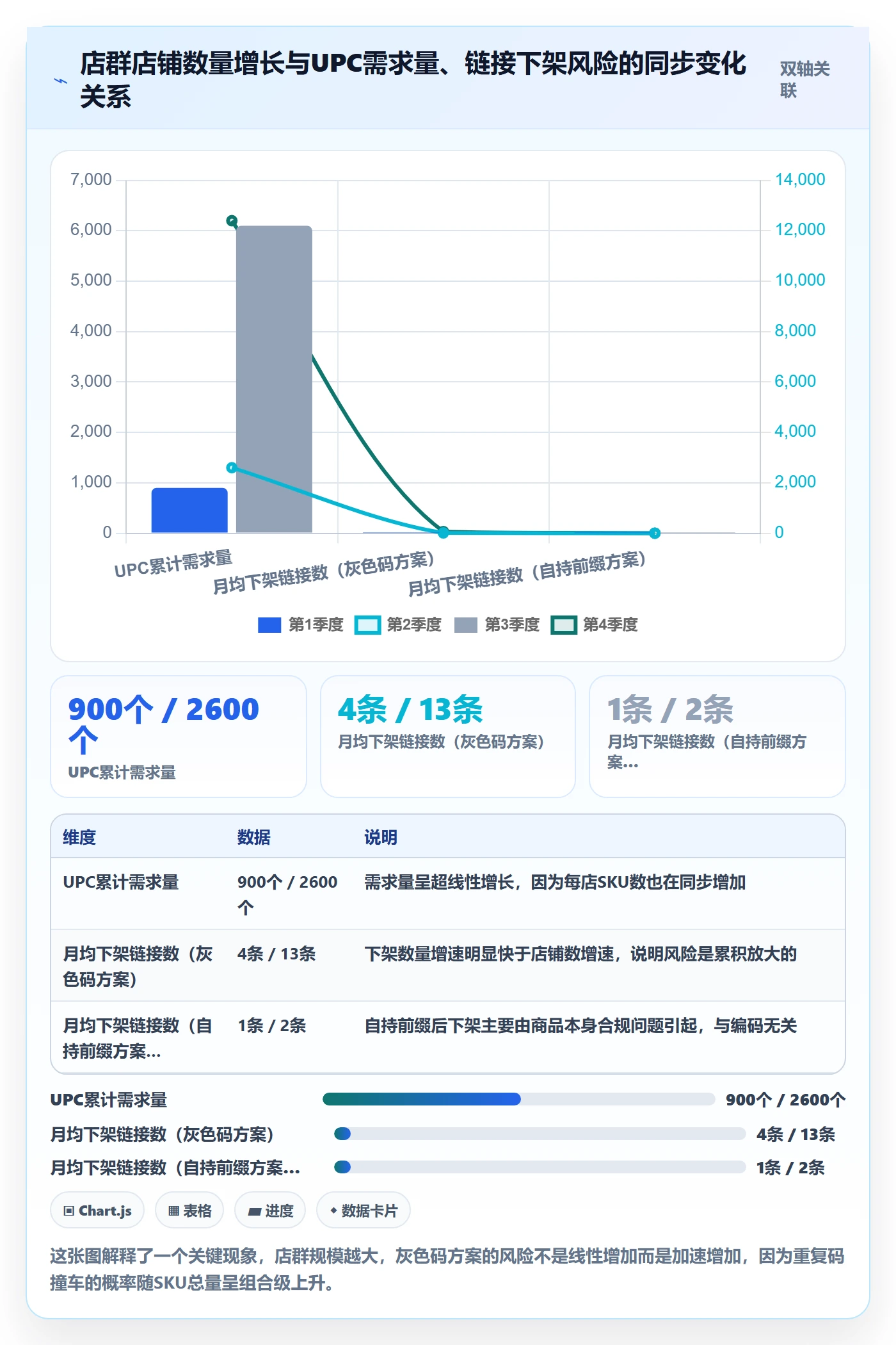 UPC码店群管理全解析：重点看懂代码申请