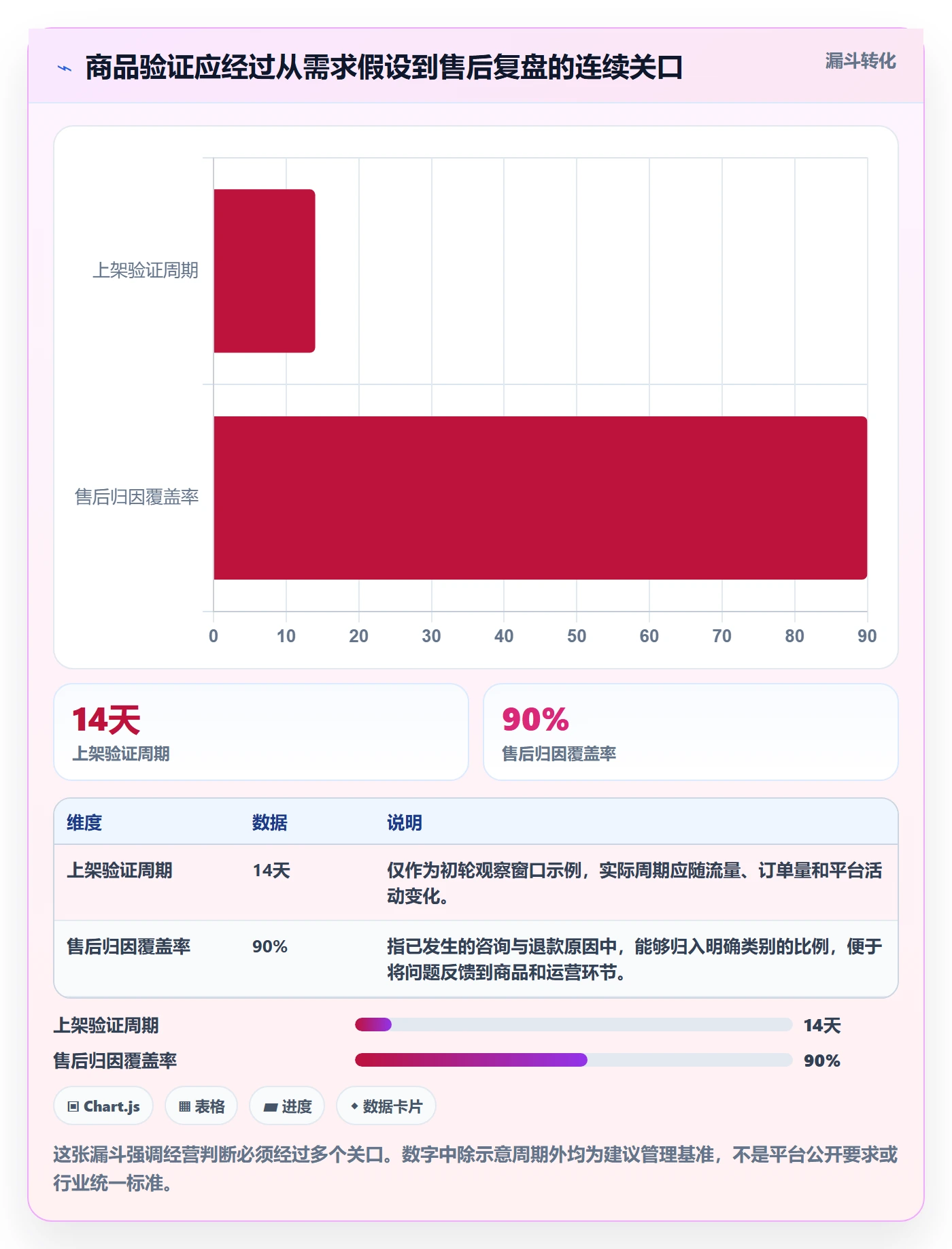 temu怎么用？选品定价场景下的客户服务拆解