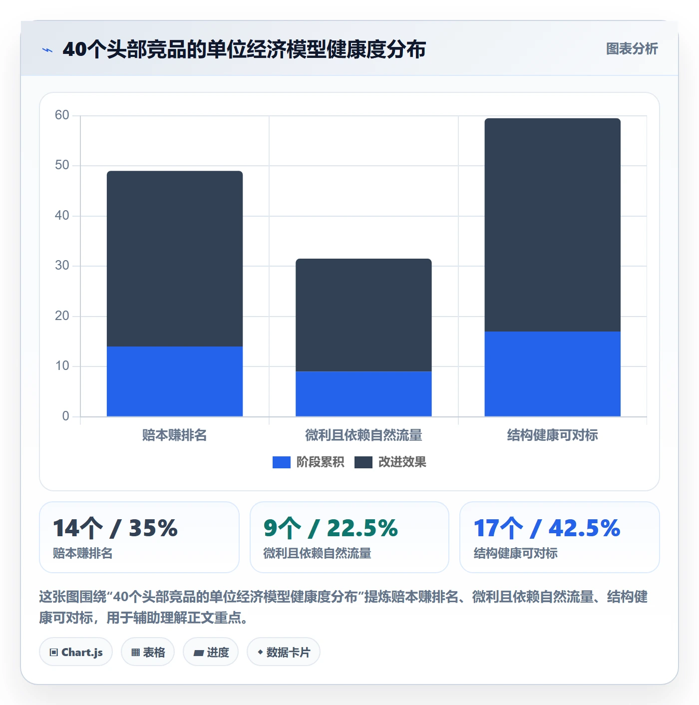 跨境电商运营决策指南：用精细化运营判断市场调研方案