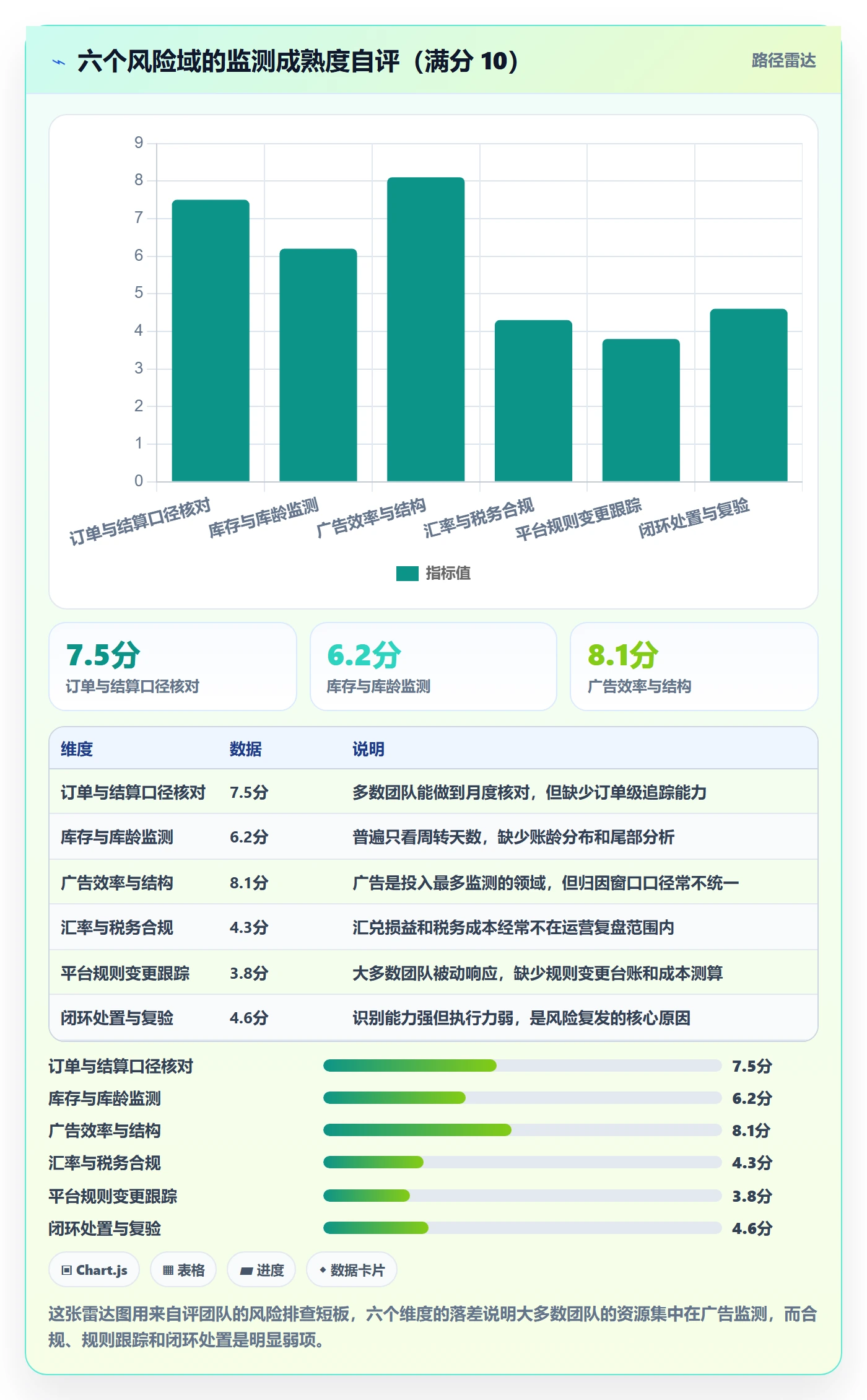 跨境电商运营实施路径：数据复盘如何完成风险排查