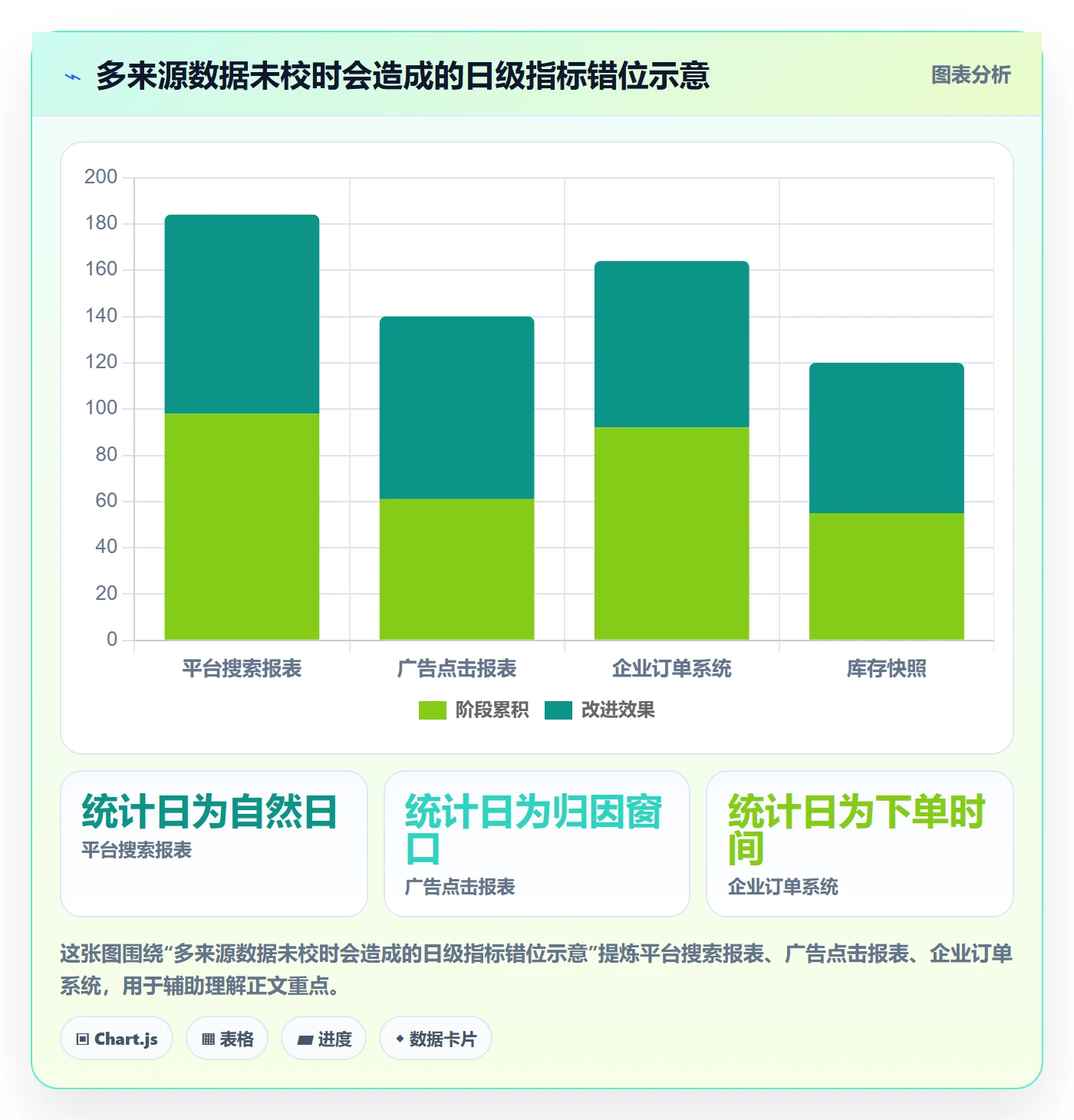电商数据查询网站工作指南：用系统搭建解决商品热度问题