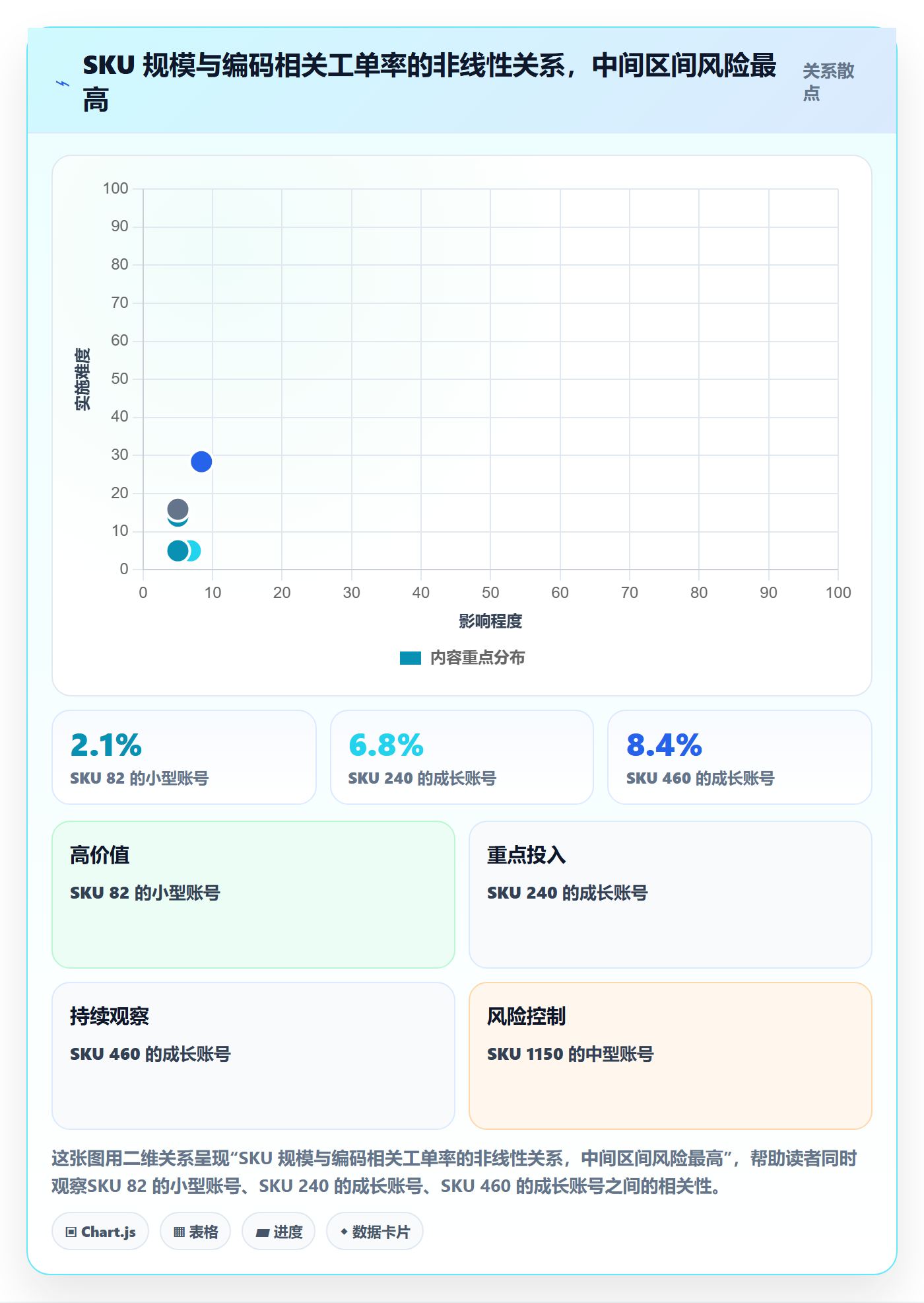 UPC码业务拆解：编码规范为什么影响客户服务