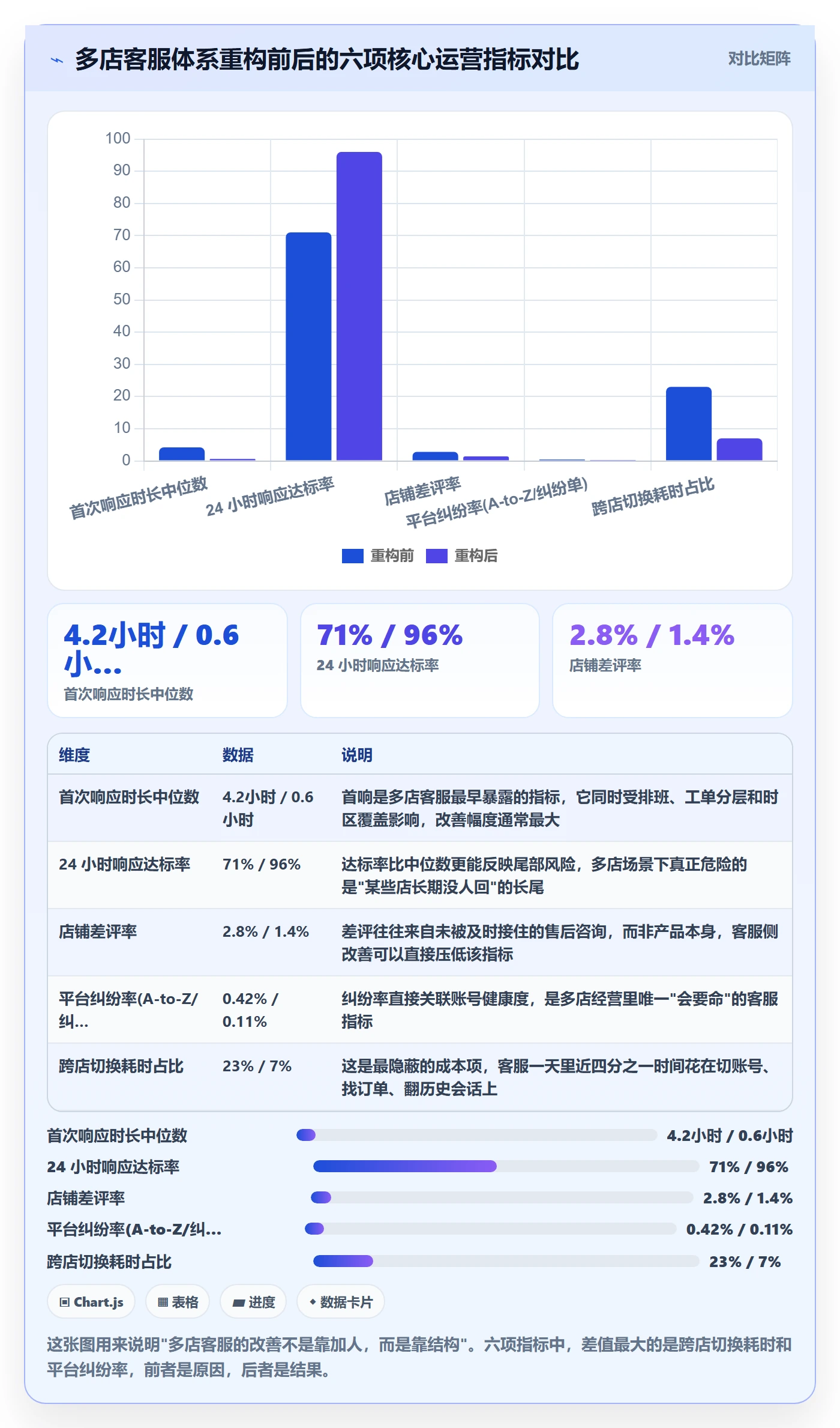 跨境电商运营管理要点：客户服务的多店经营如何设计