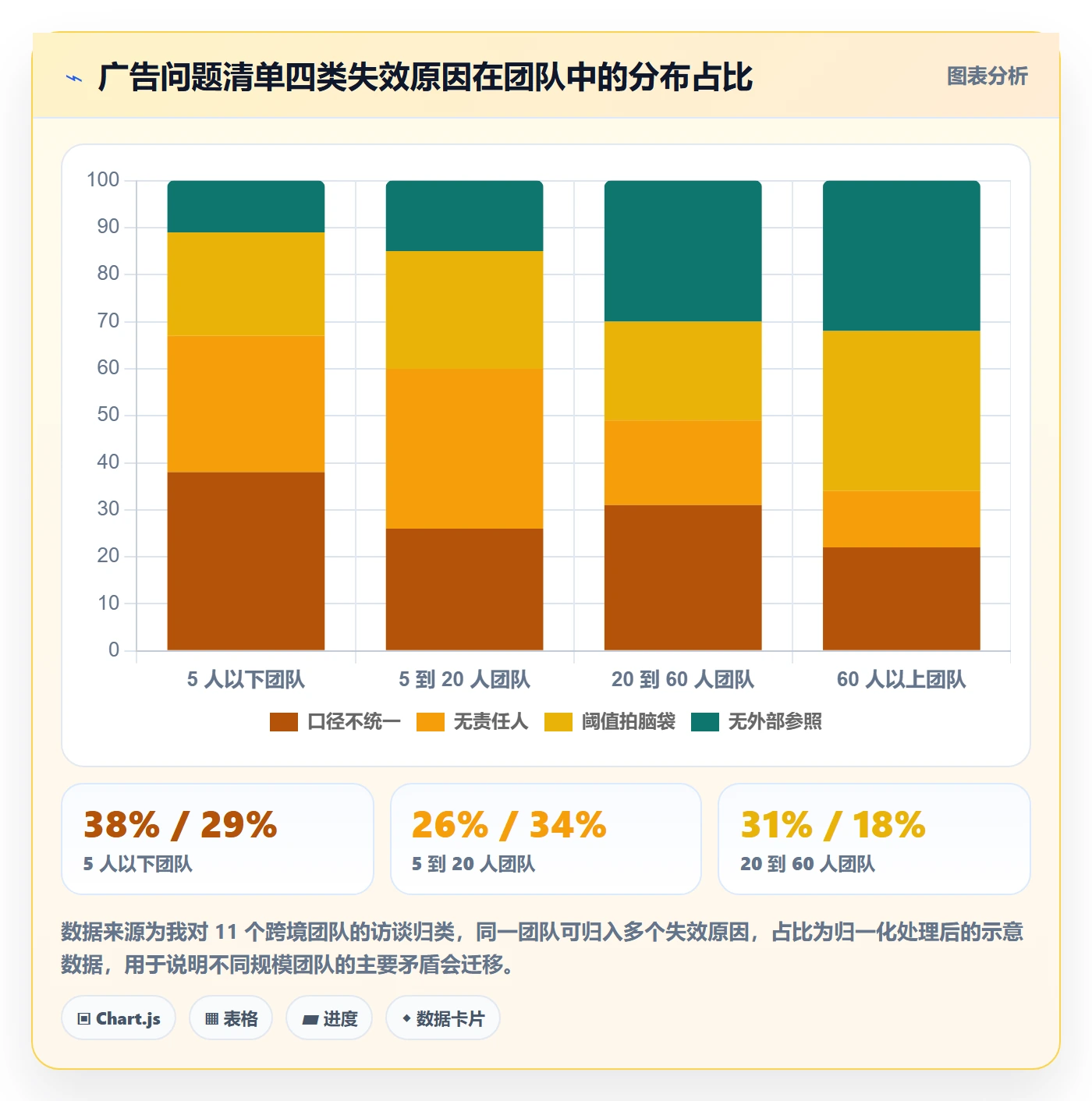 跨境电商运营管理要点：广告投放的问题清单如何设计