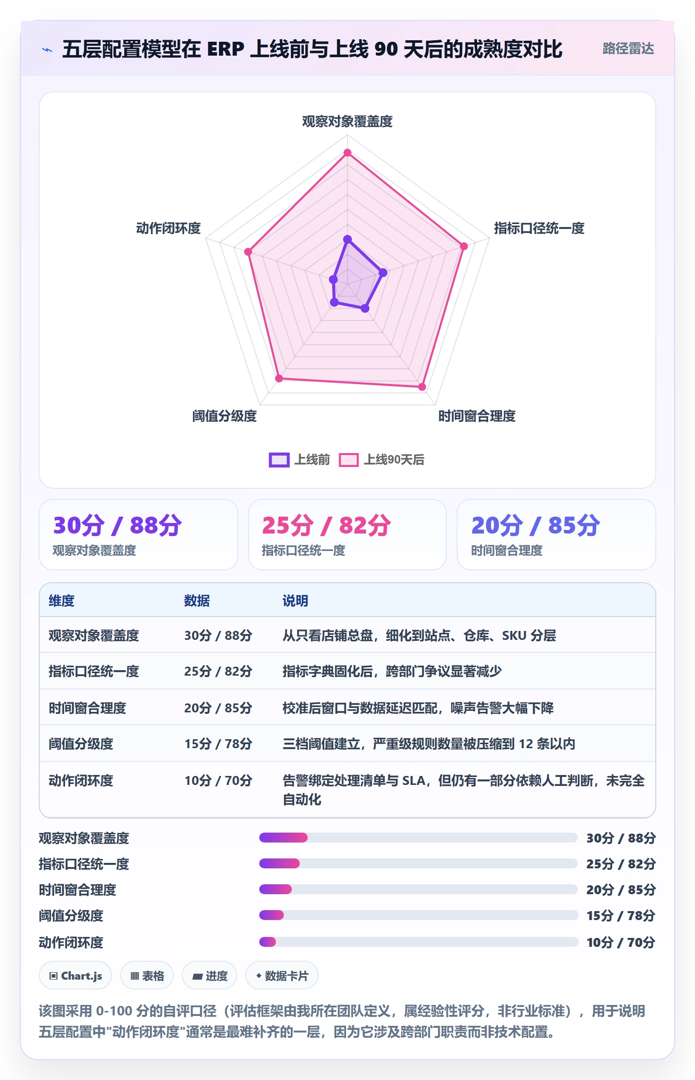 erp跨境电商配置指南:系统实施需要哪些趋势观察设置