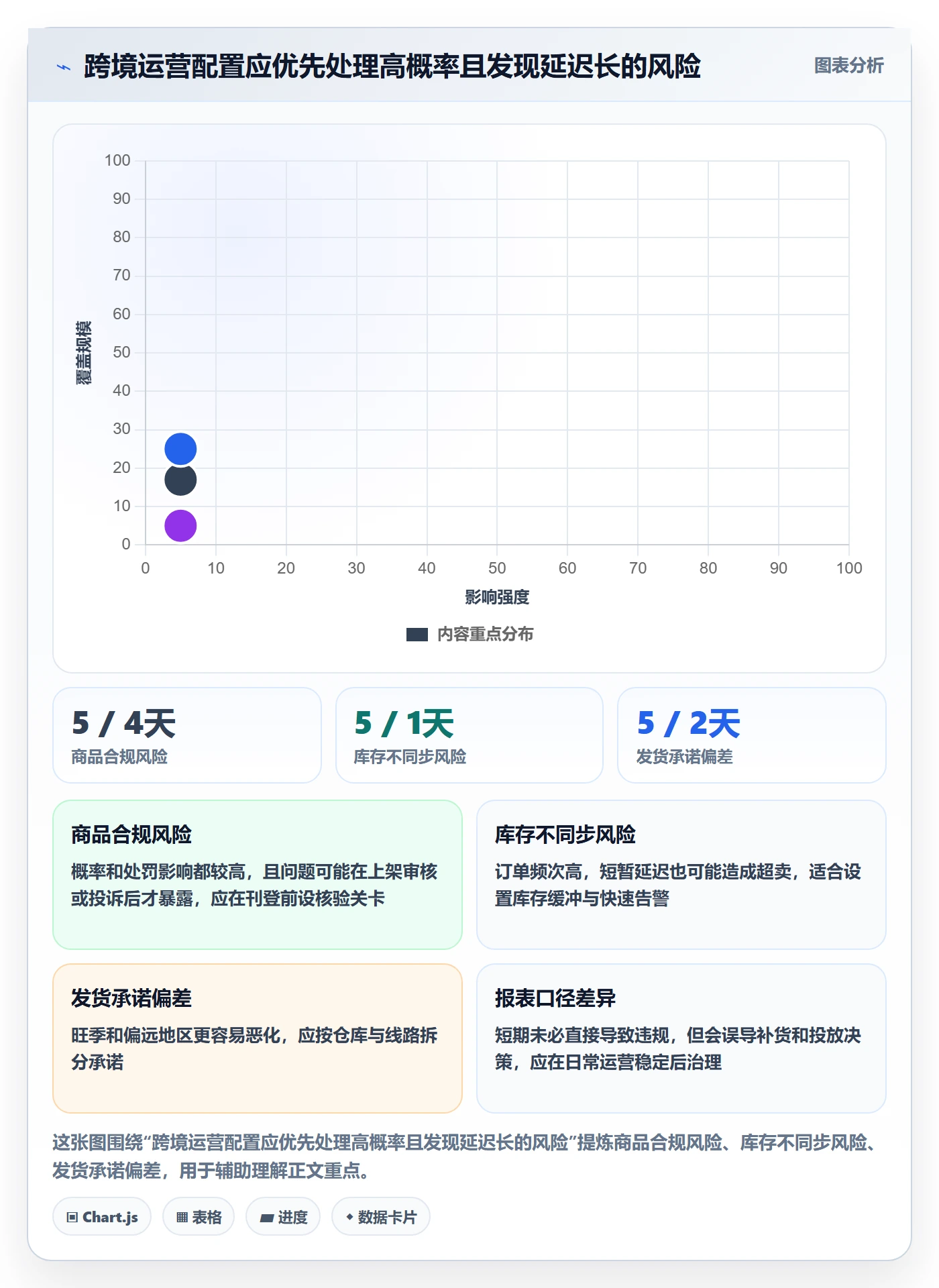 跨境电商配置指南：平台规则需要哪些精细化运营设置