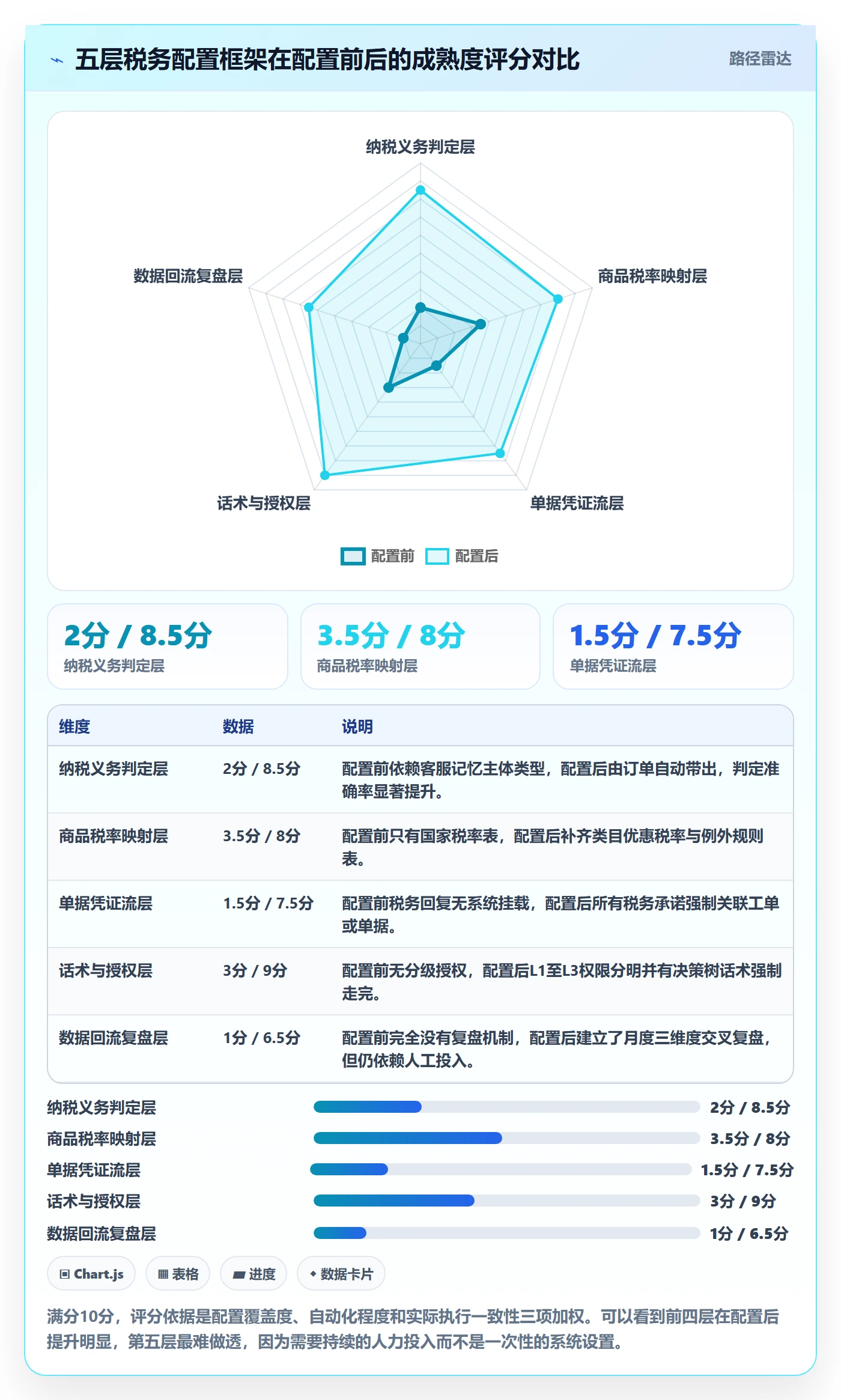 跨境电商运营配置指南：客户服务需要哪些税务筹划设置