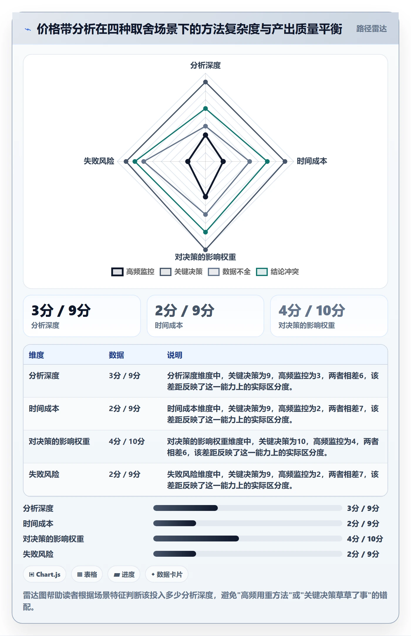 商品分析怎么落地？从价格带讲清进阶玩法