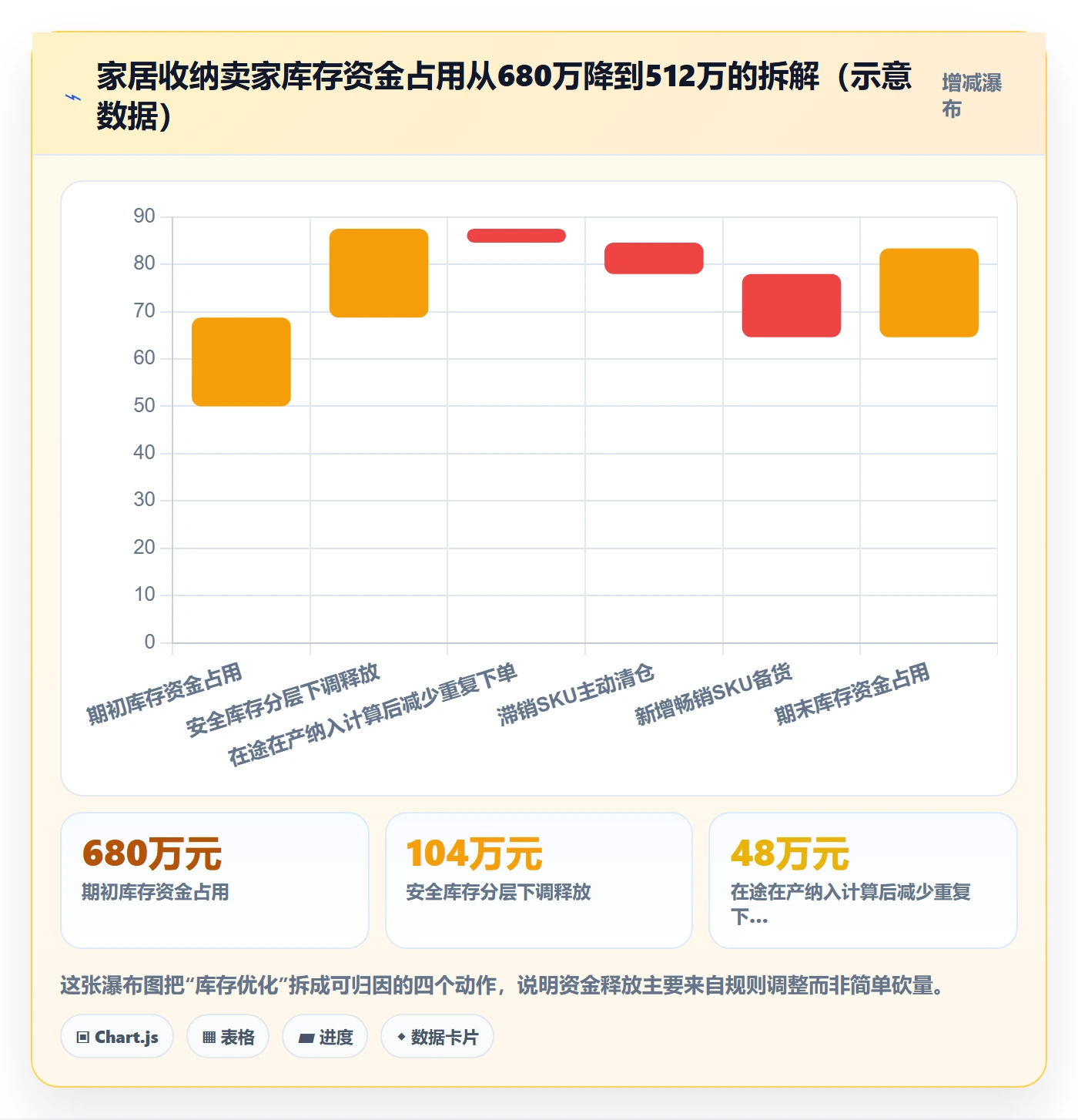跨境电商运营管理模板：围绕库存计划开展工具对比