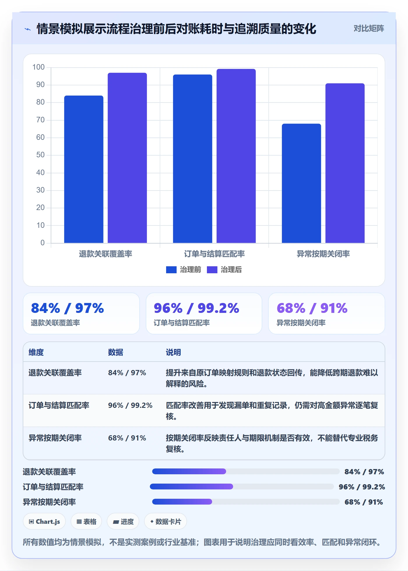 跨境电商运营框架：把税务合规纳入日常管理